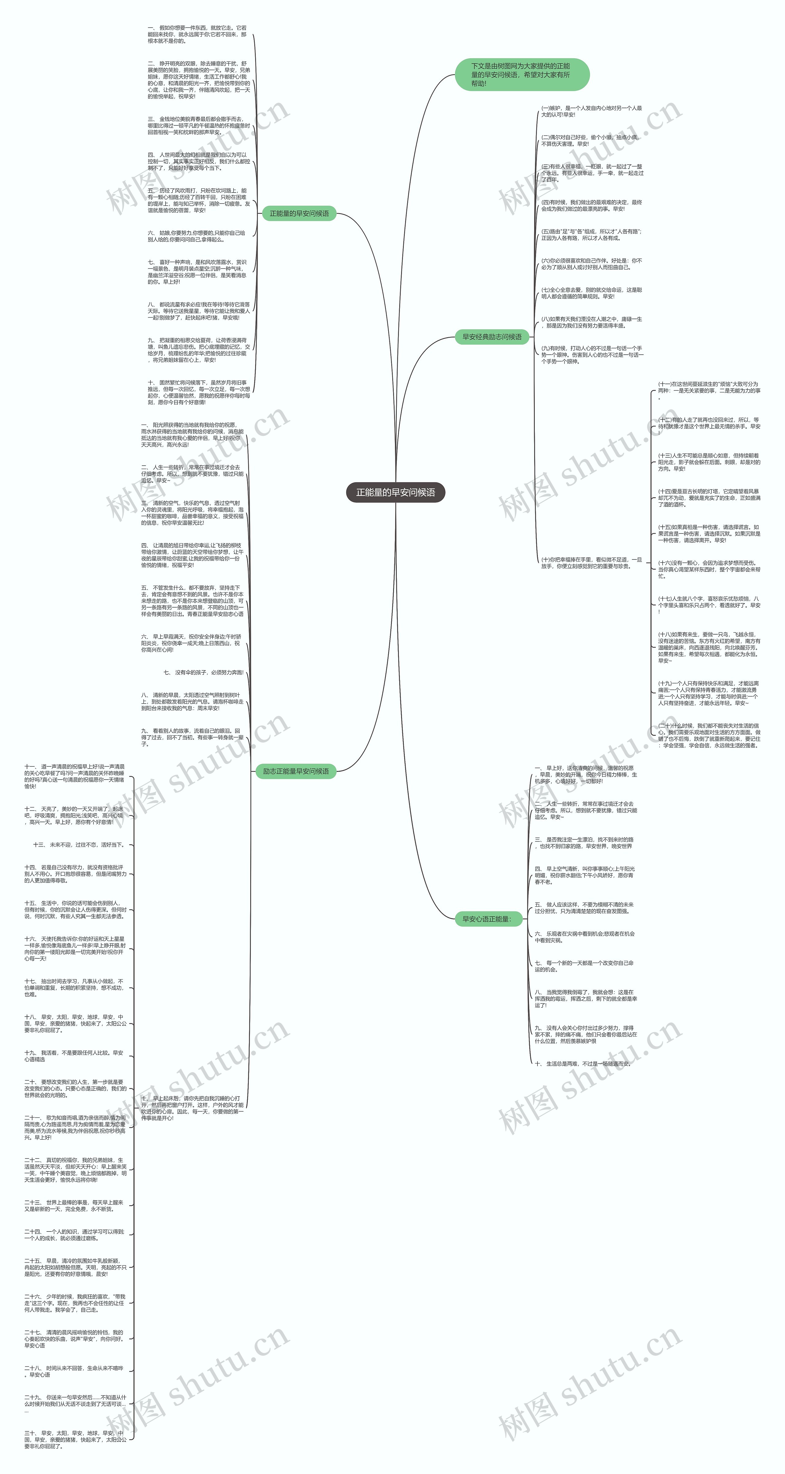 正能量的早安问候语思维导图