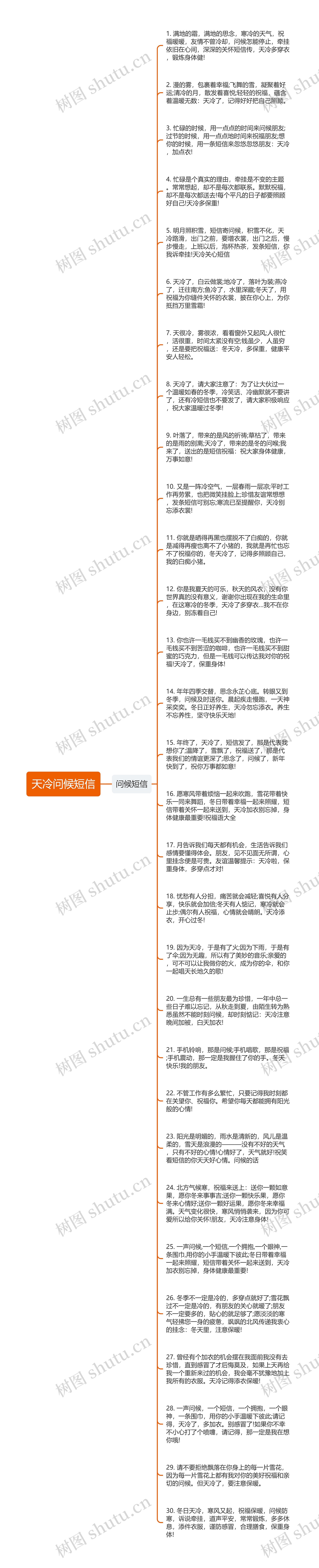 天冷问候短信思维导图