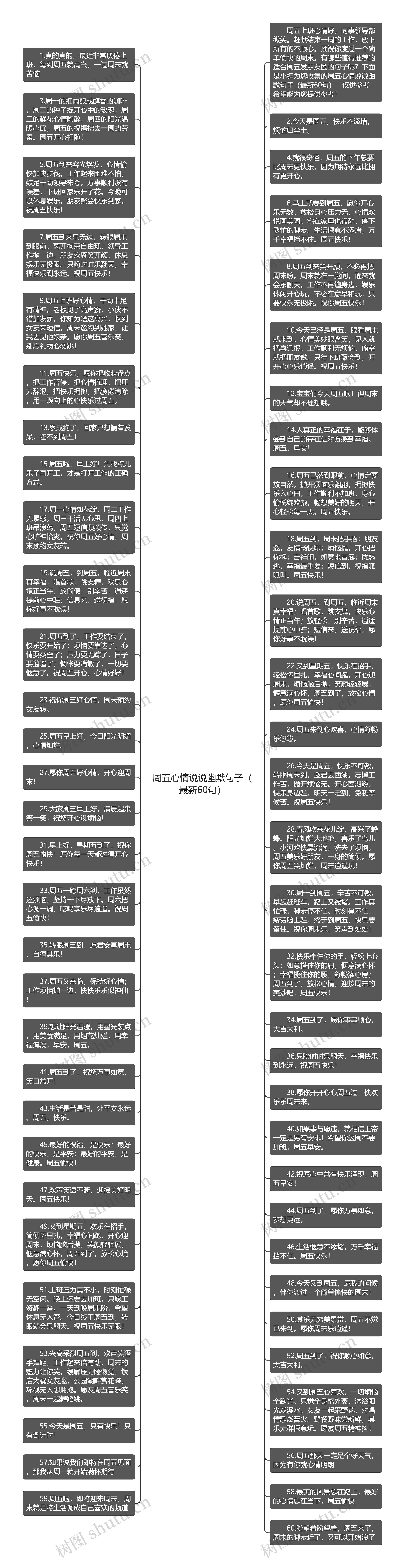 周五心情说说幽默句子（最新60句）思维导图