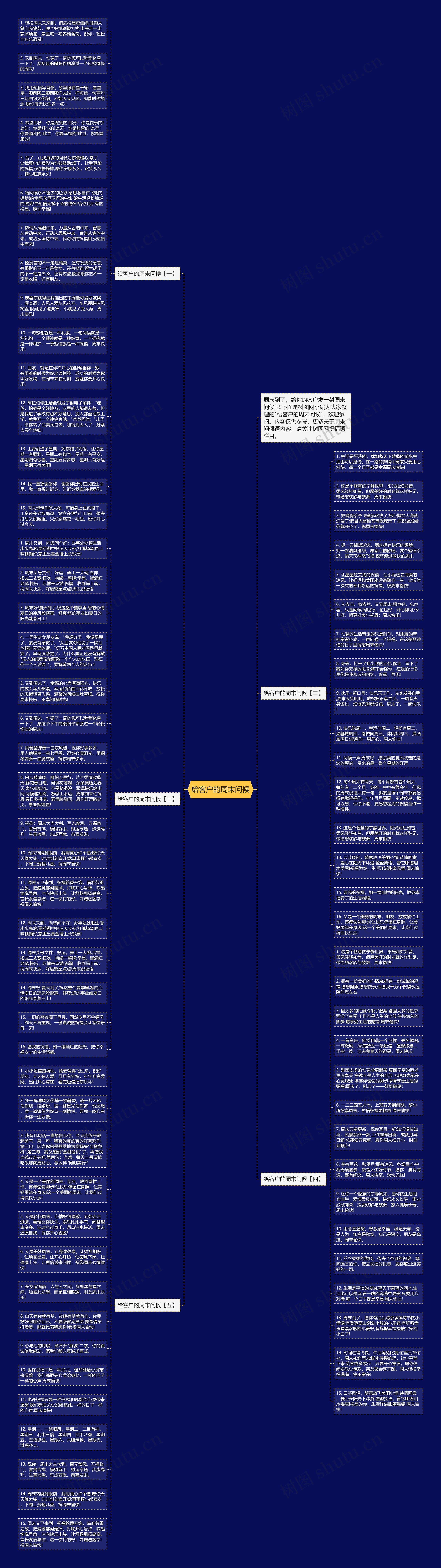 给客户的周末问候思维导图