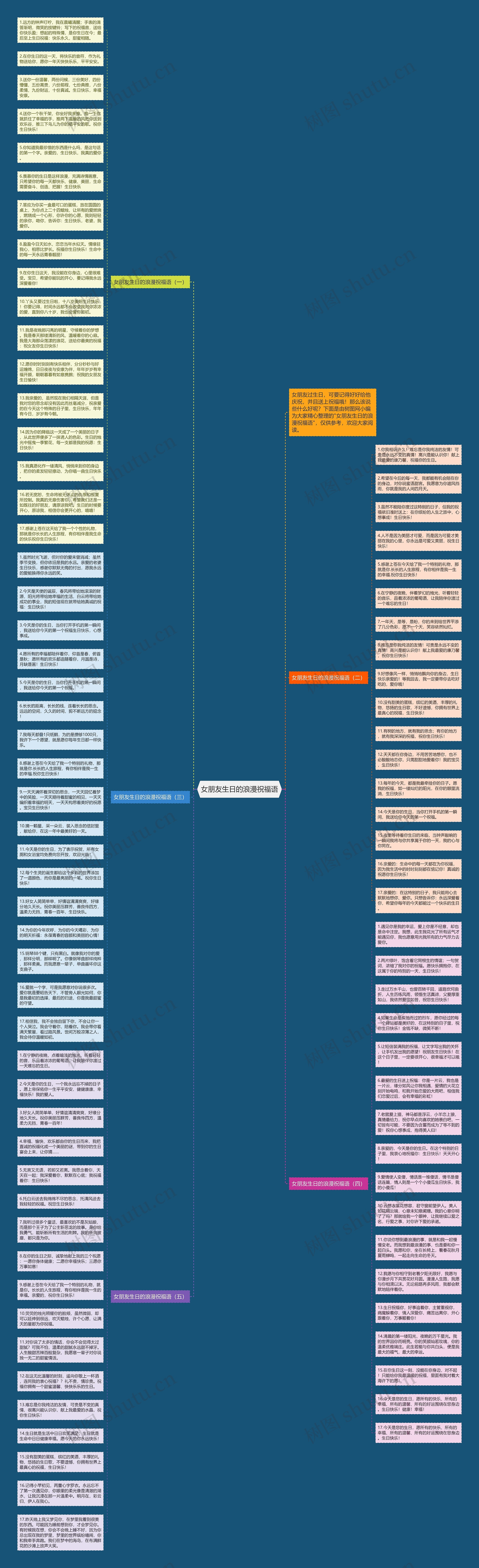 女朋友生日的浪漫祝福语思维导图
