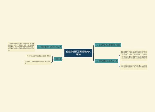 企业辞退员工要提前多久通知