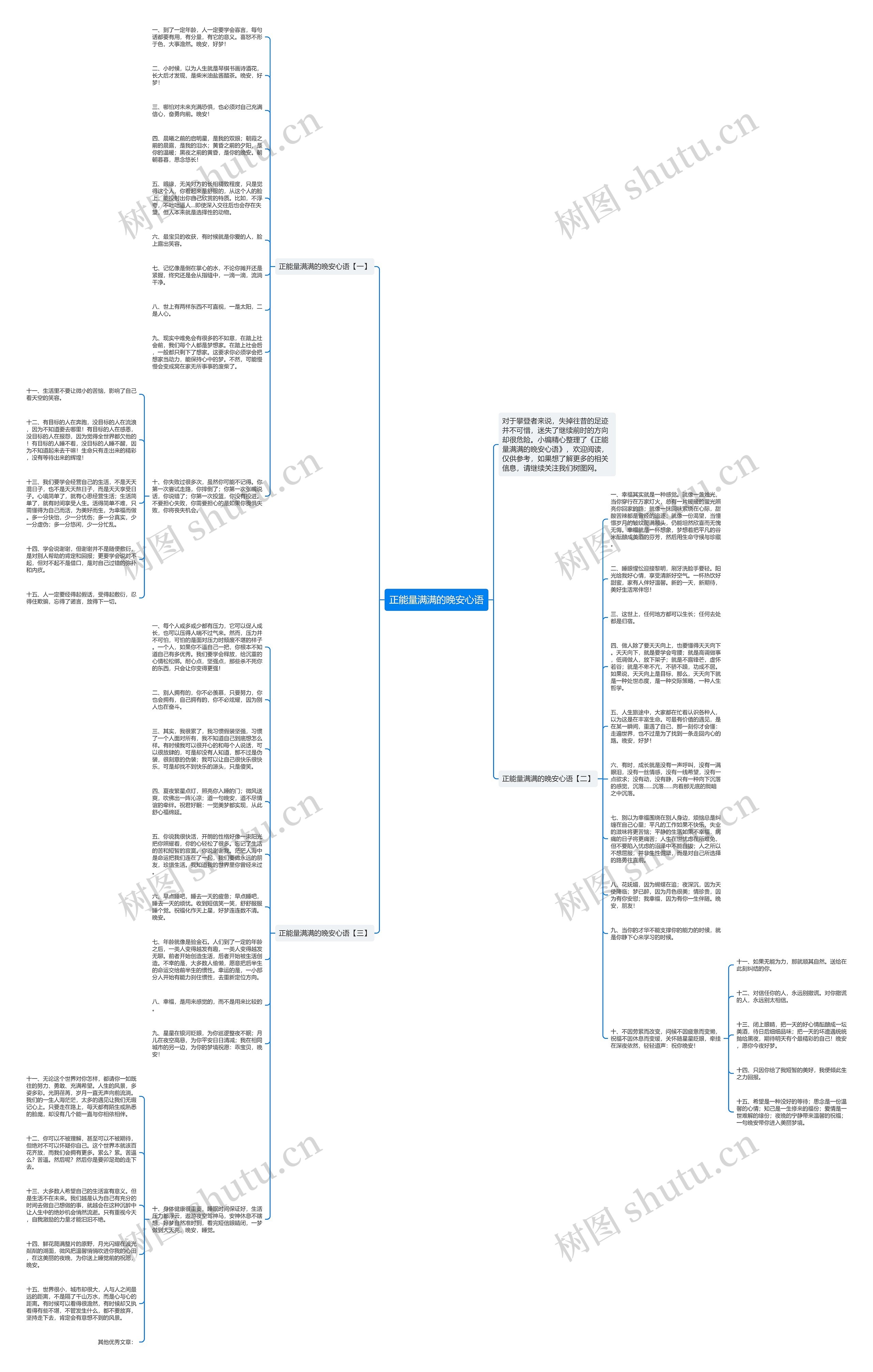 正能量满满的晚安心语思维导图