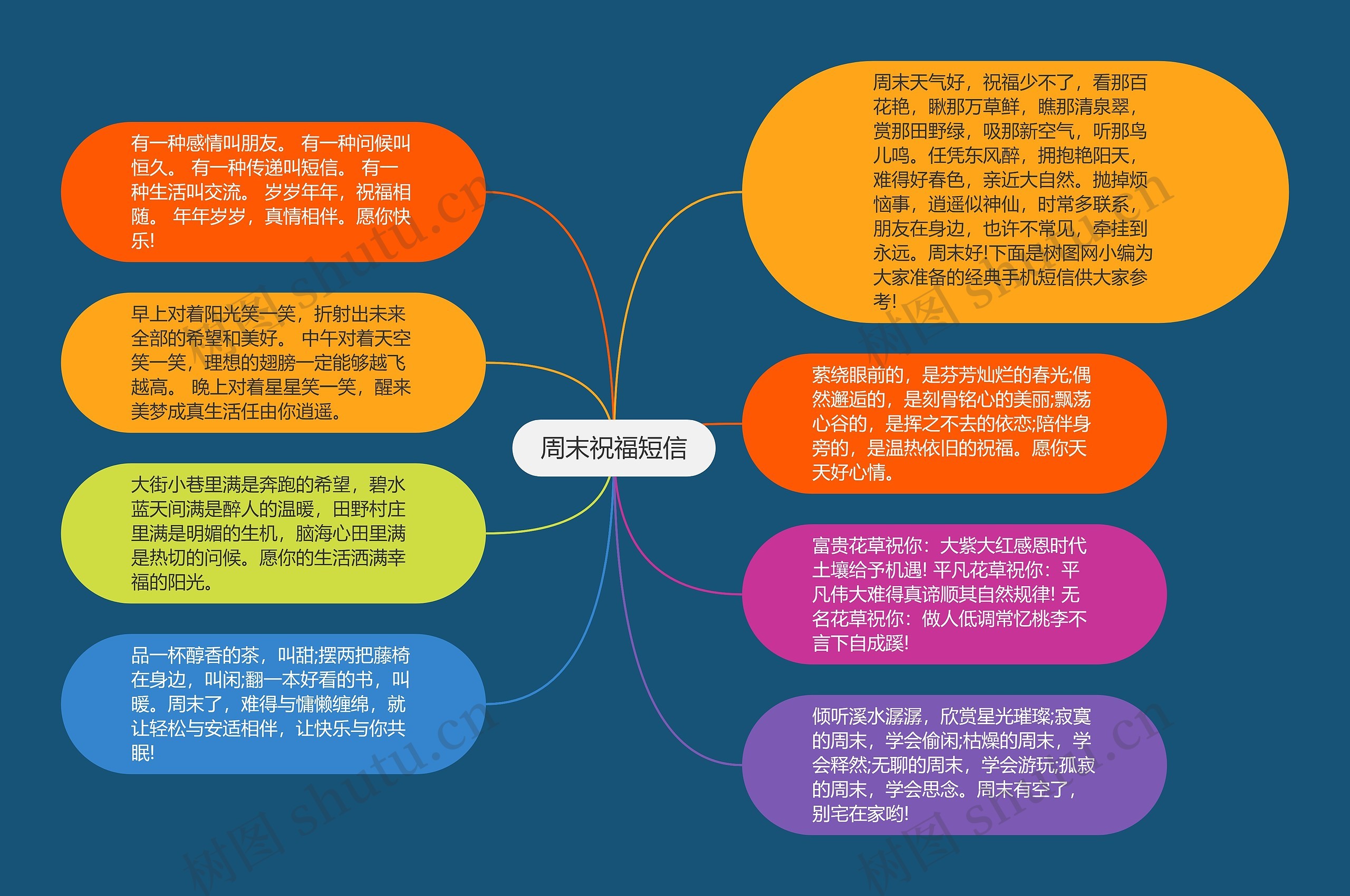 周末祝福短信思维导图高清图 周末祝福短信思维导图