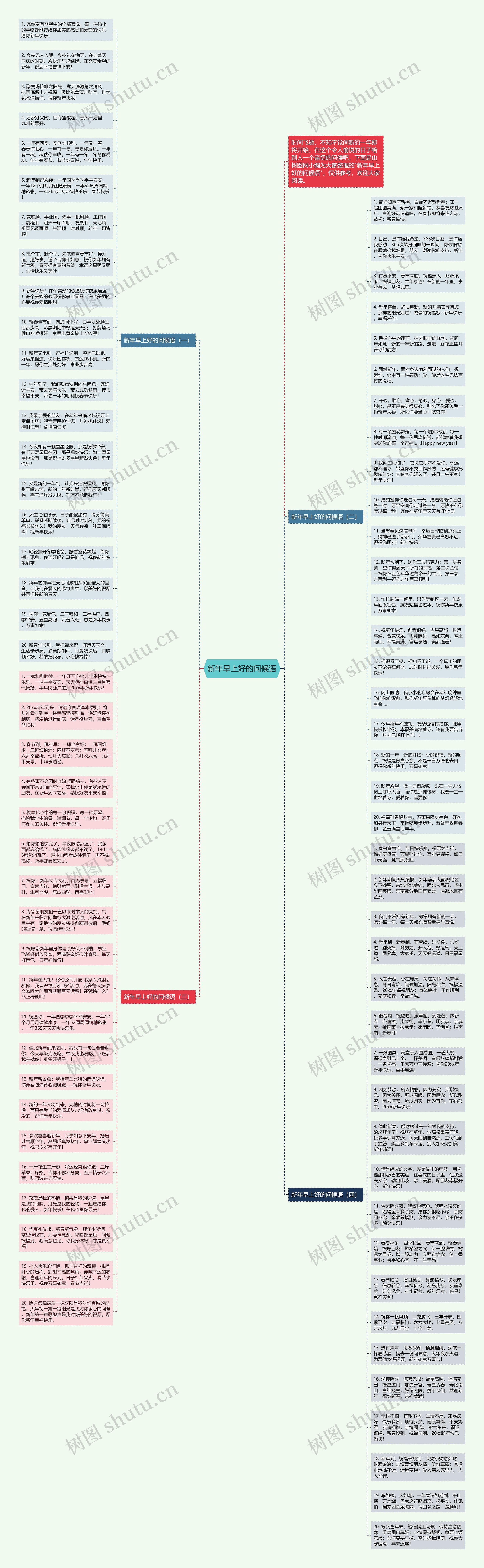 新年早上好的问候语思维导图