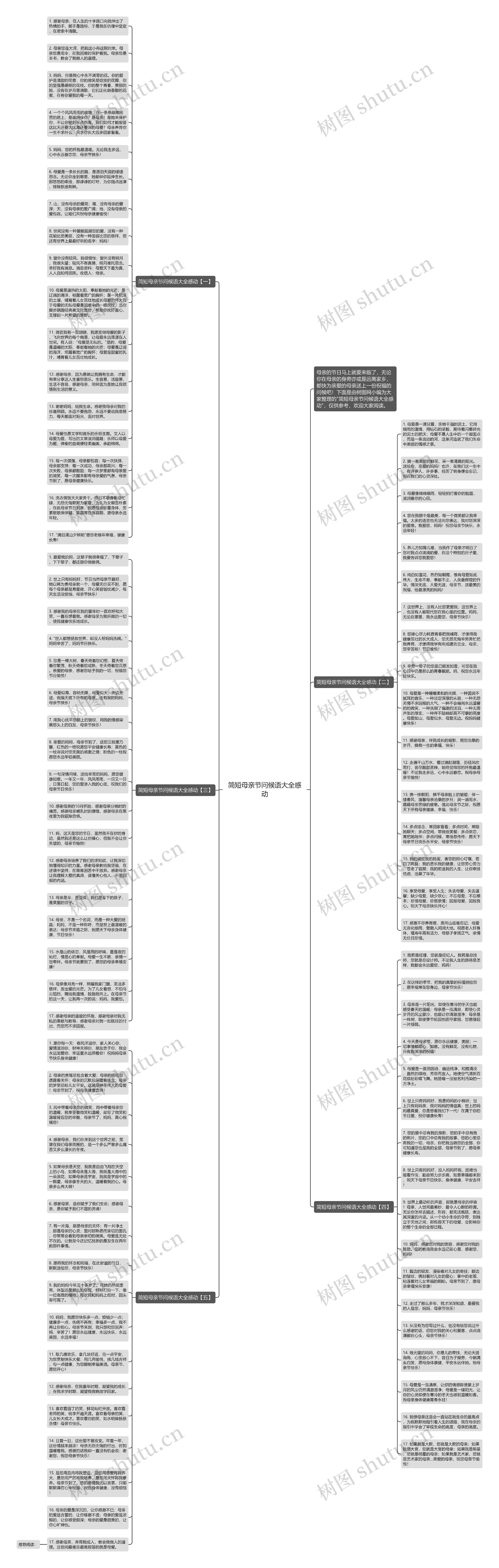 简短母亲节问候语大全感动思维导图高清图 简短母亲节问候语大全感动思维导图