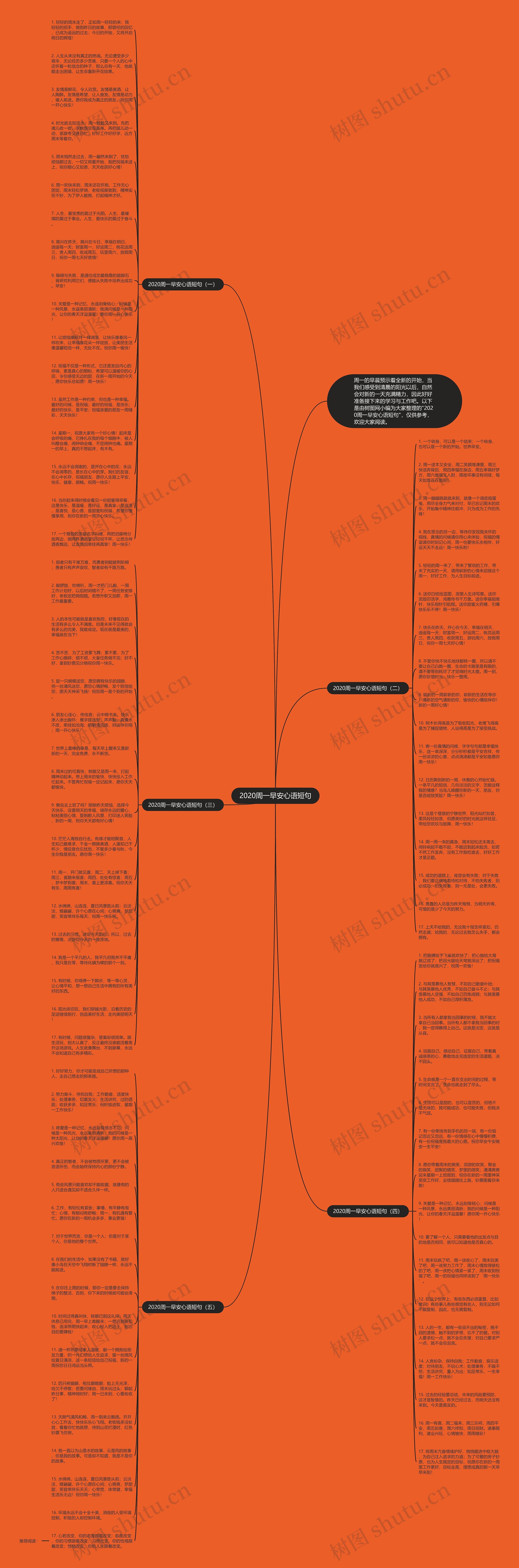 2020周一早安心语短句思维导图