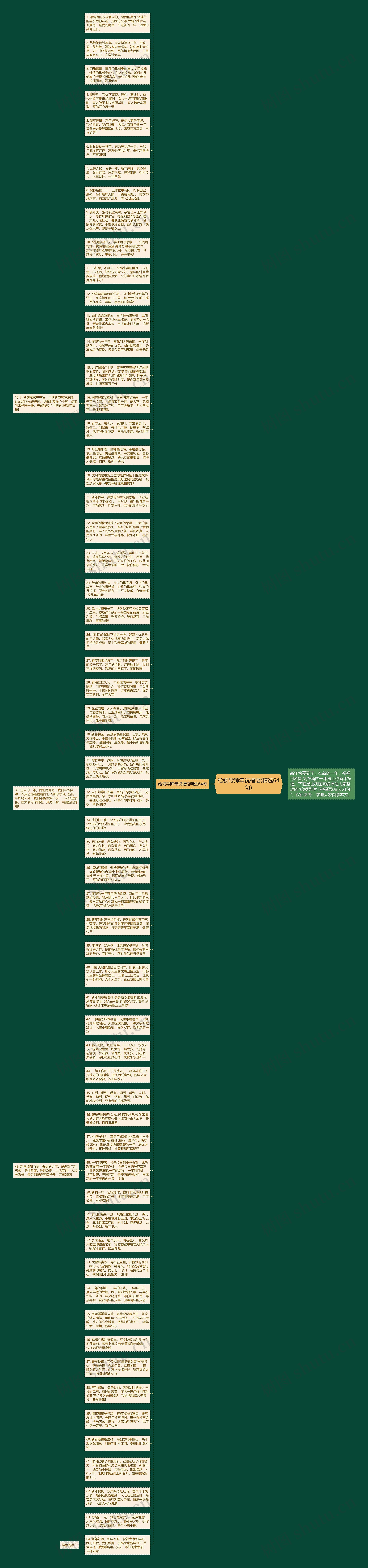 给领导拜年祝福语(精选64句)思维导图