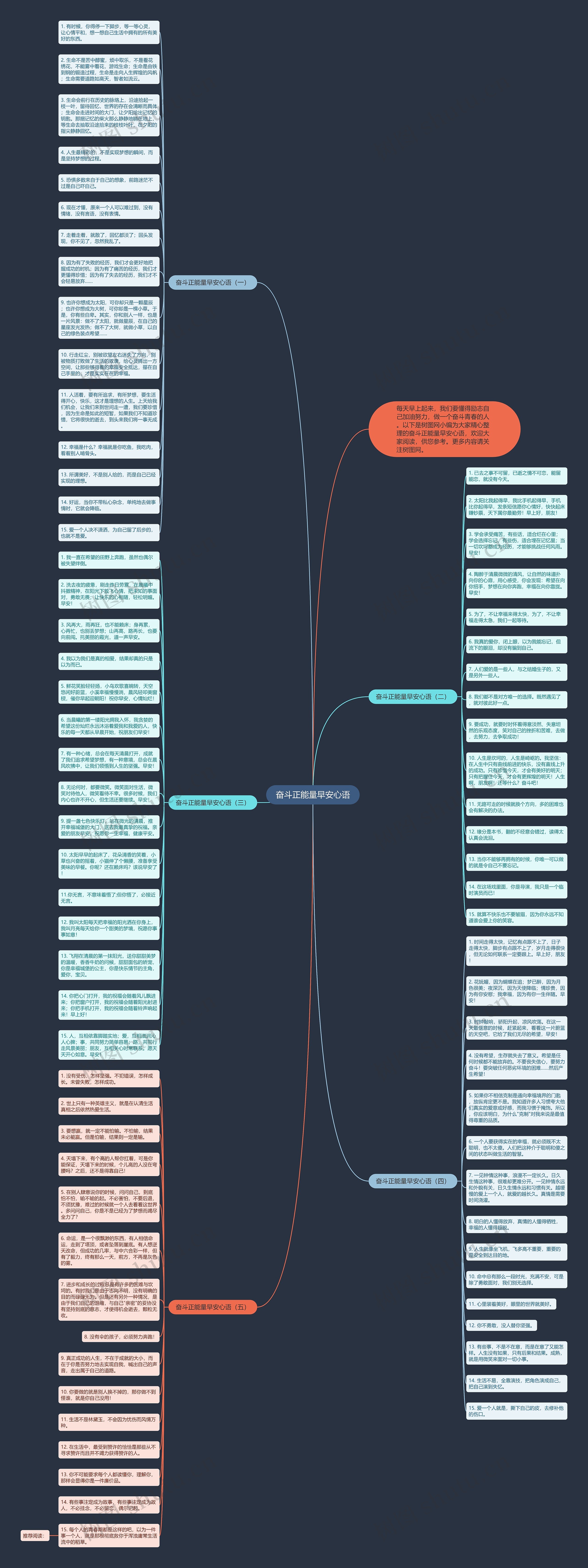 奋斗正能量早安心语思维导图高清图 奋斗正能量早安心语思维导图