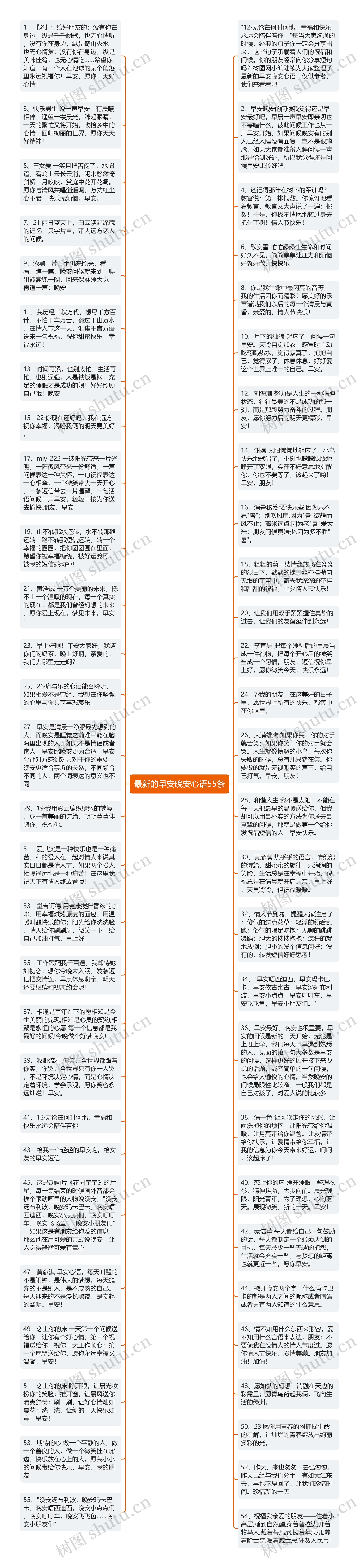 最新的早安晚安心语55条思维导图