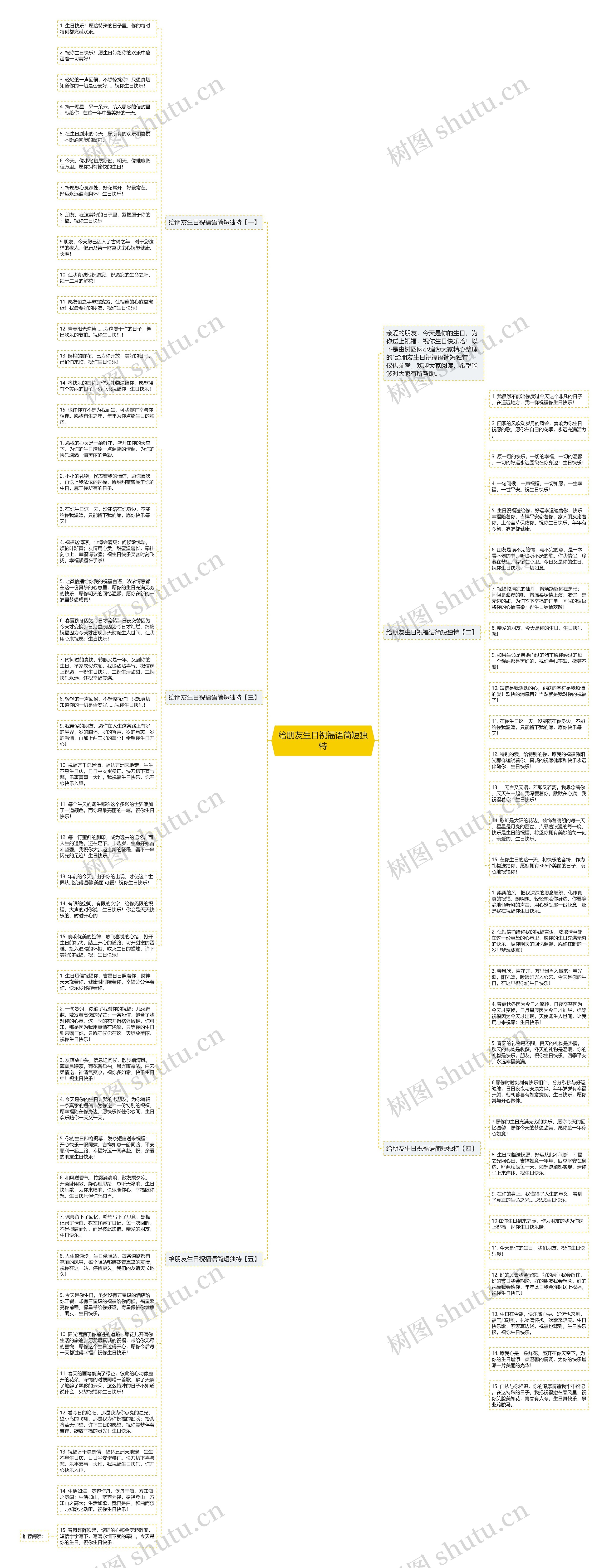 给朋友生日祝福语简短独特思维导图
