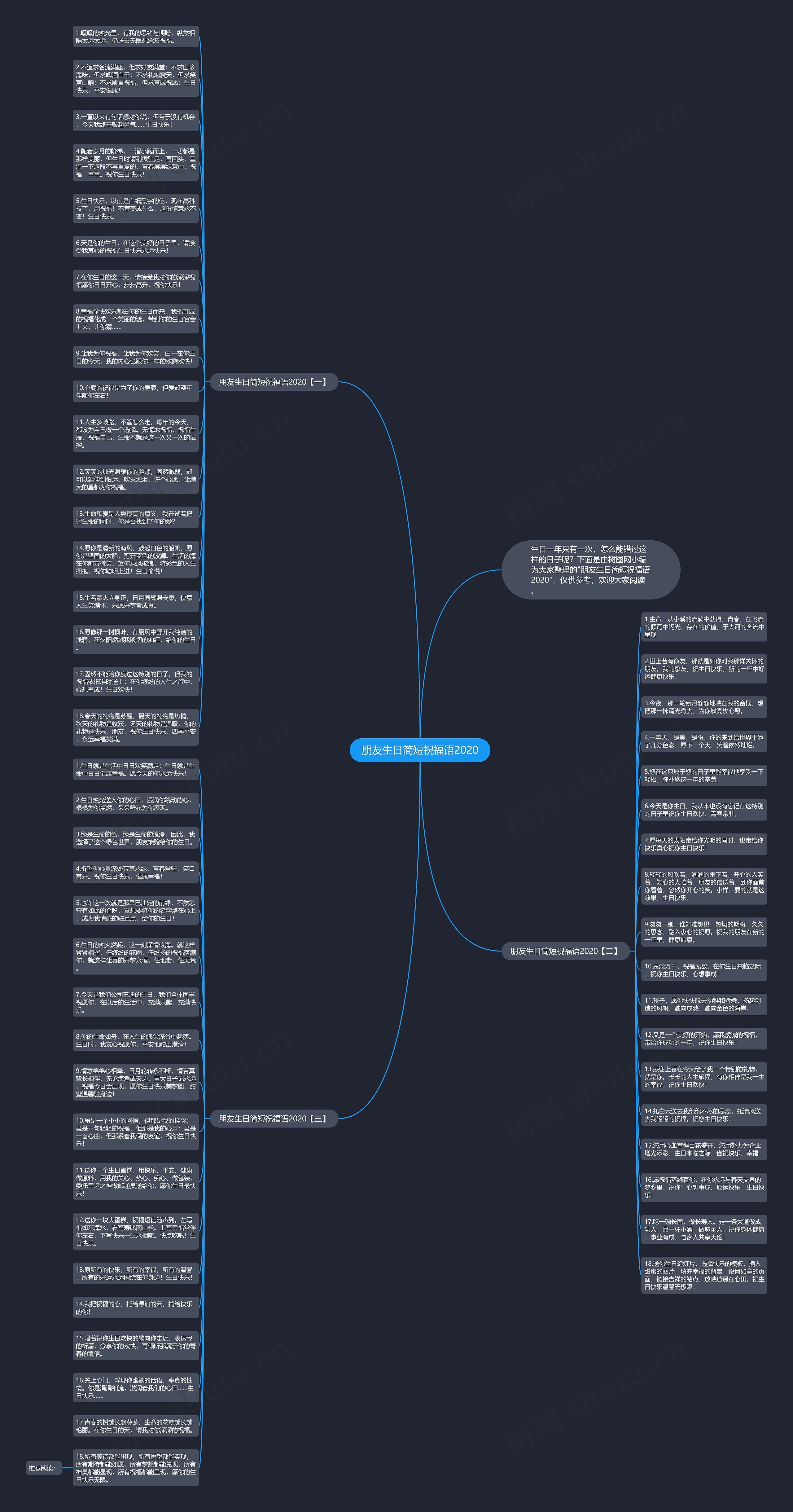 朋友生日简短祝福语2020思维导图