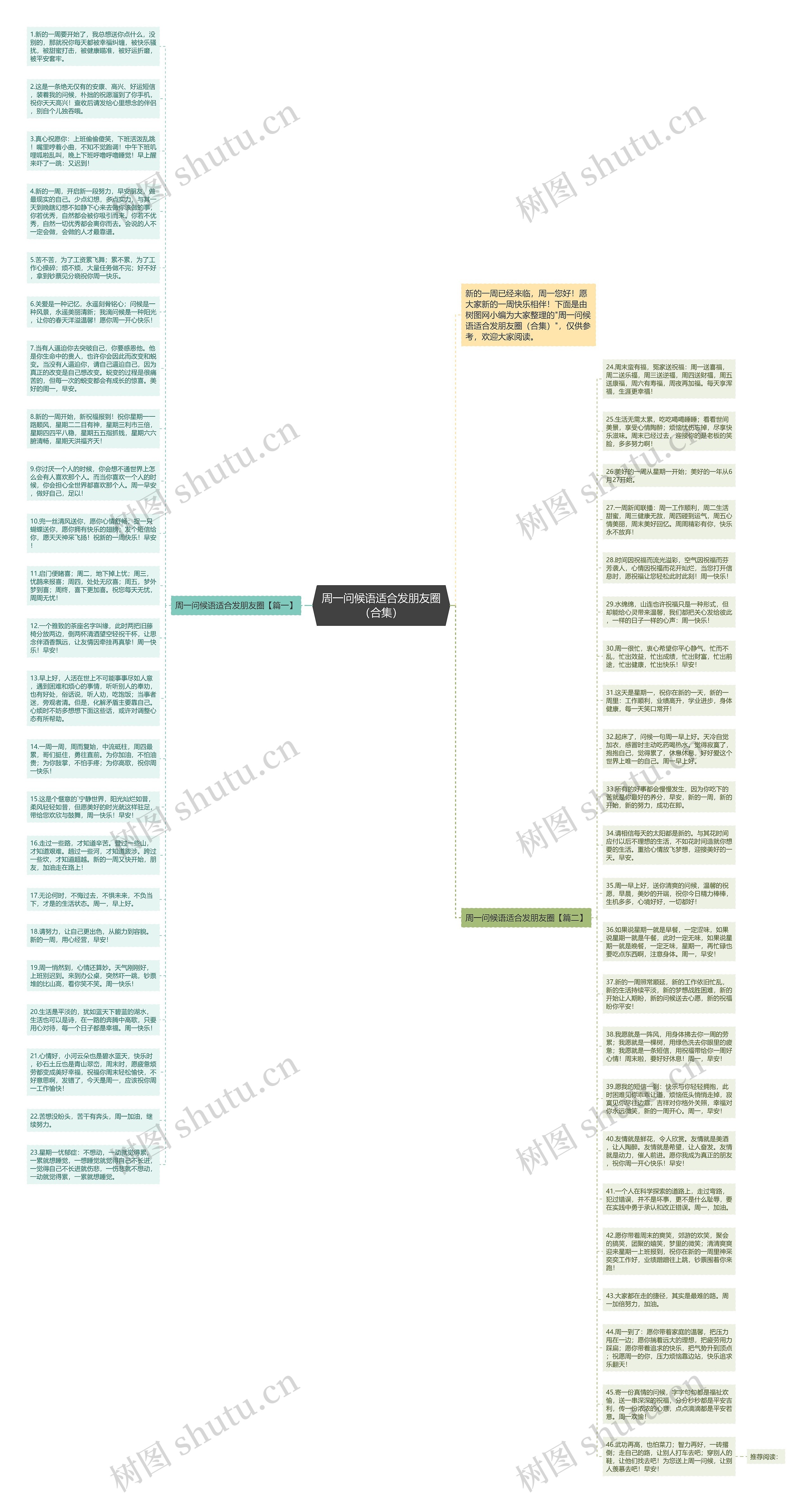 周一问候语适合发朋友圈（合集）思维导图