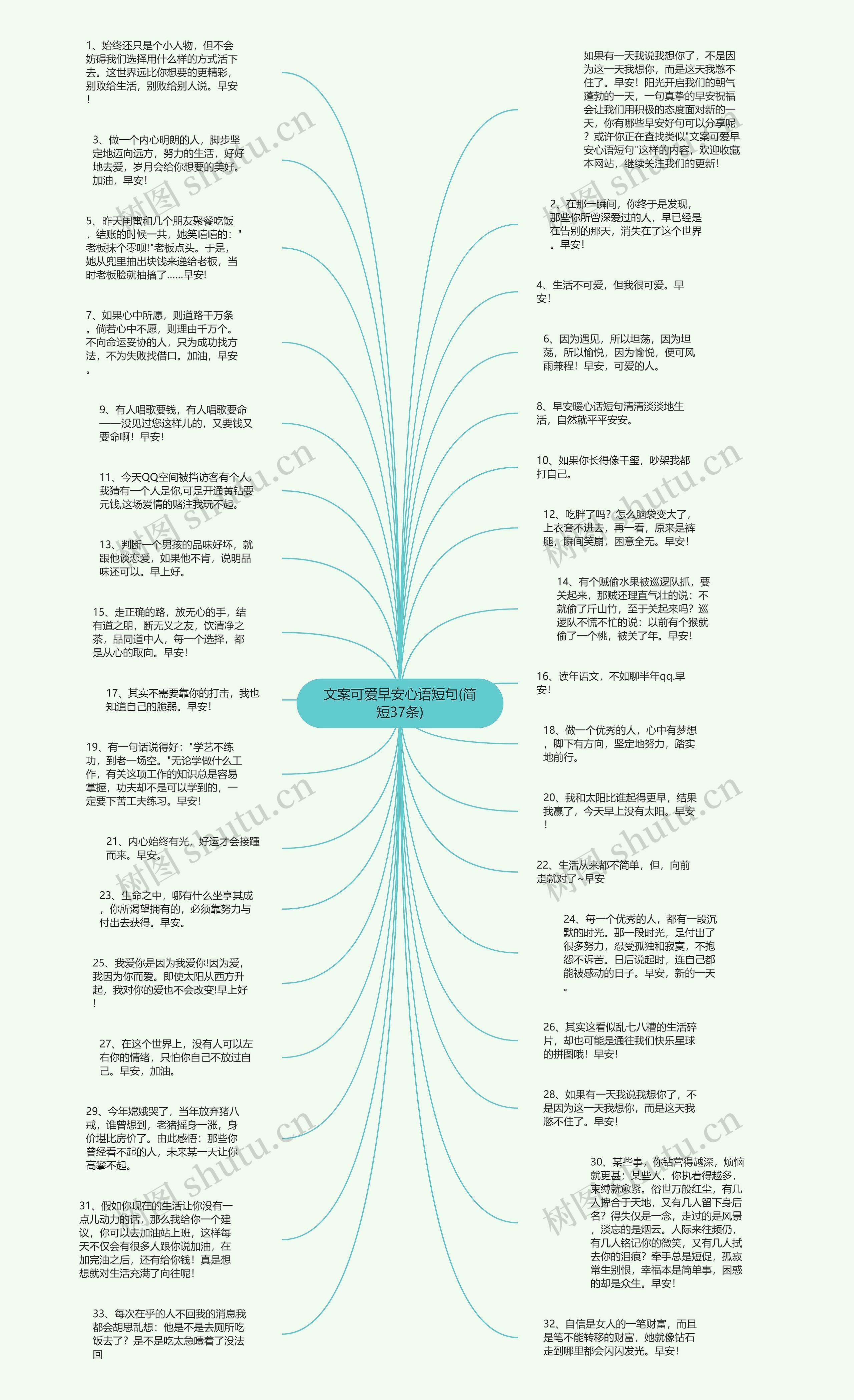 文案可爱早安心语短句(简短37条)思维导图