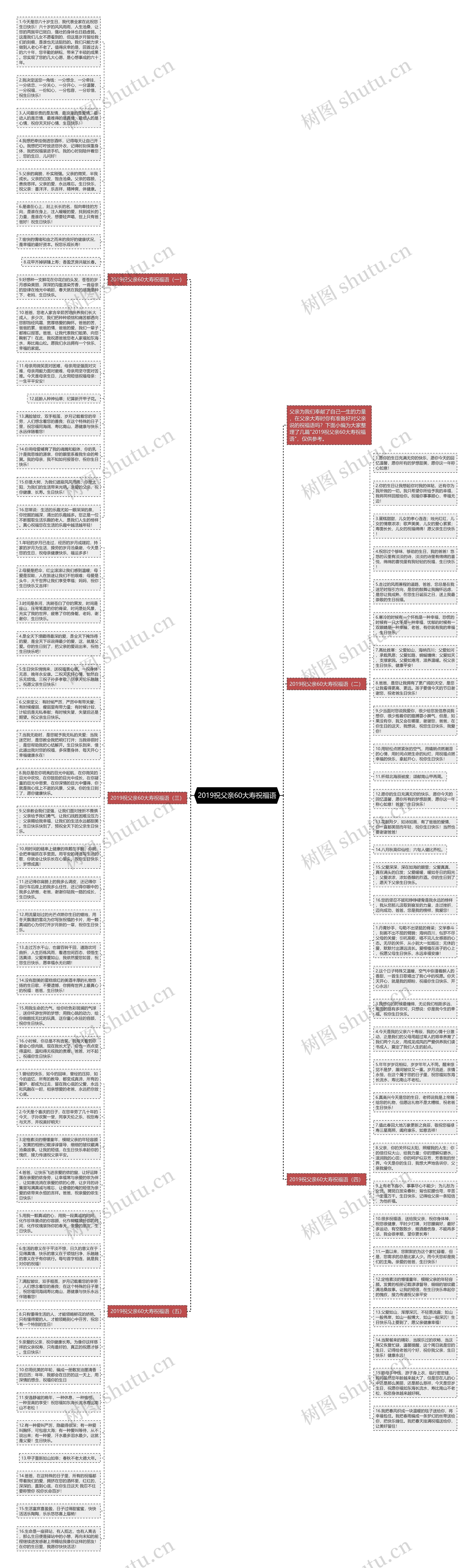 2019祝父亲60大寿祝福语思维导图