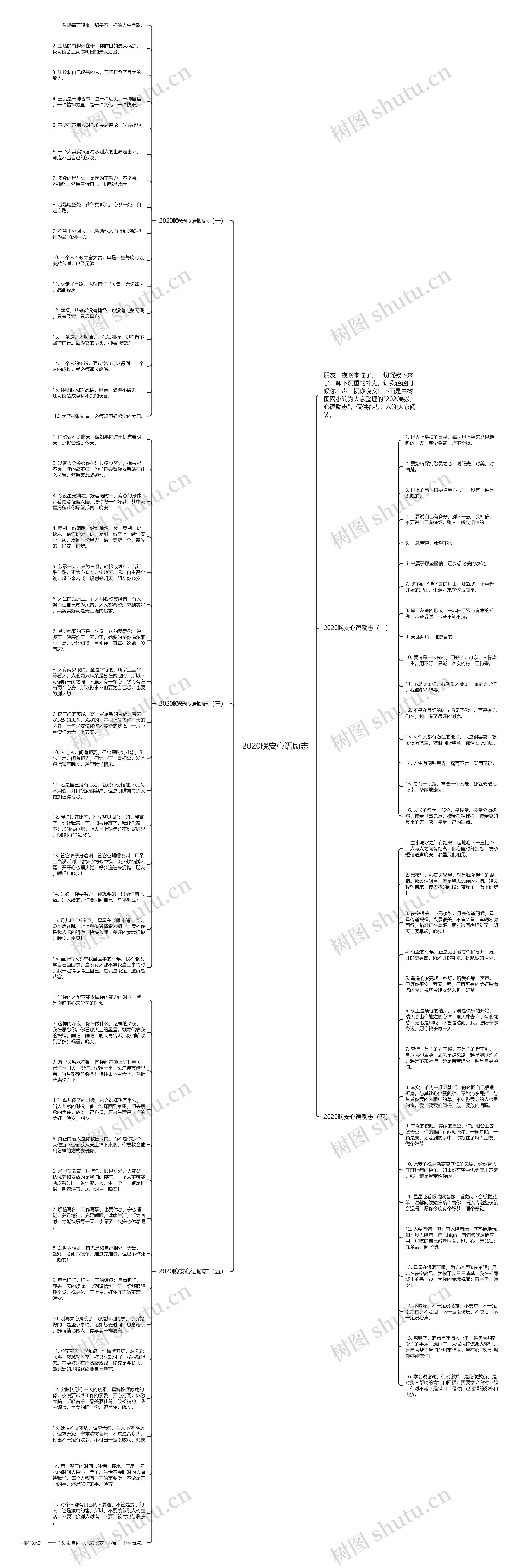 2020晚安心语励志思维导图