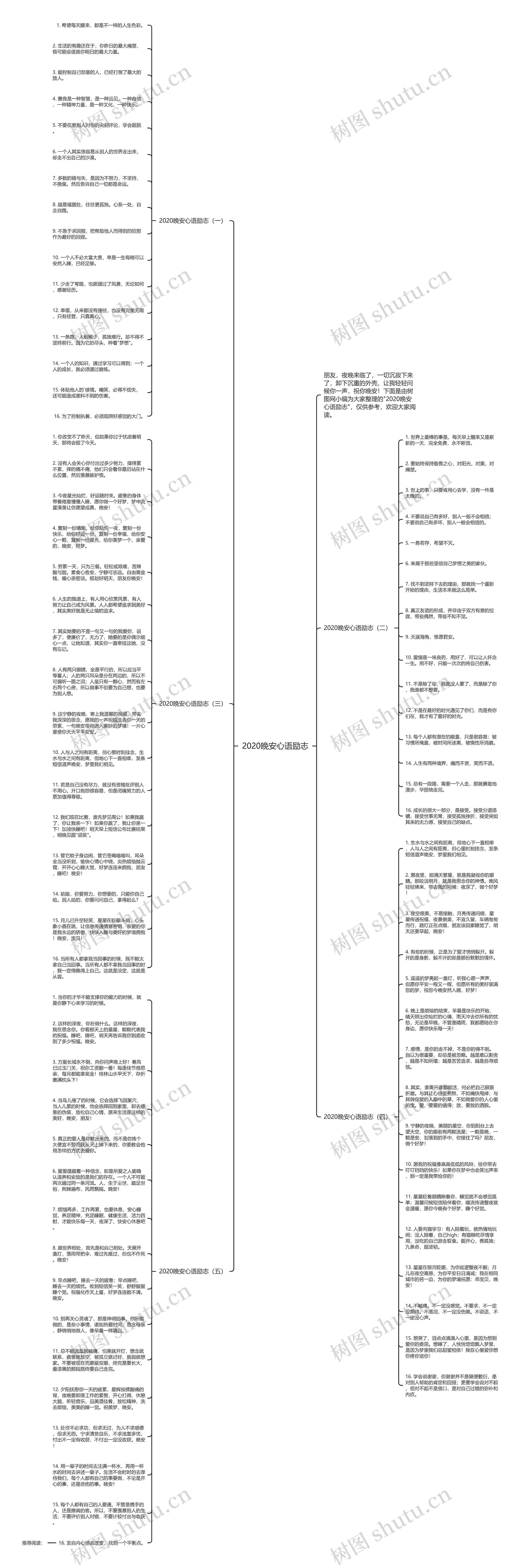 2020晚安心语励志思维导图高清图 2020晚安心语励志思维导图