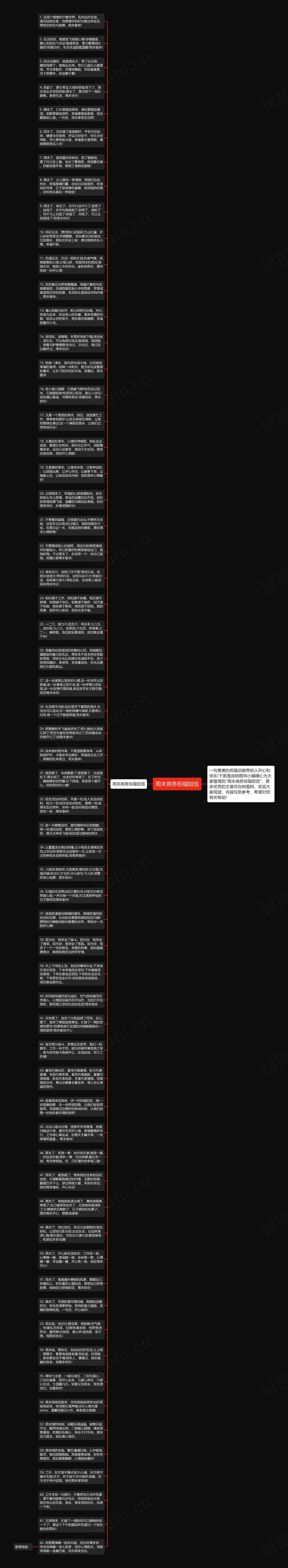 周末商务祝福短信思维导图
