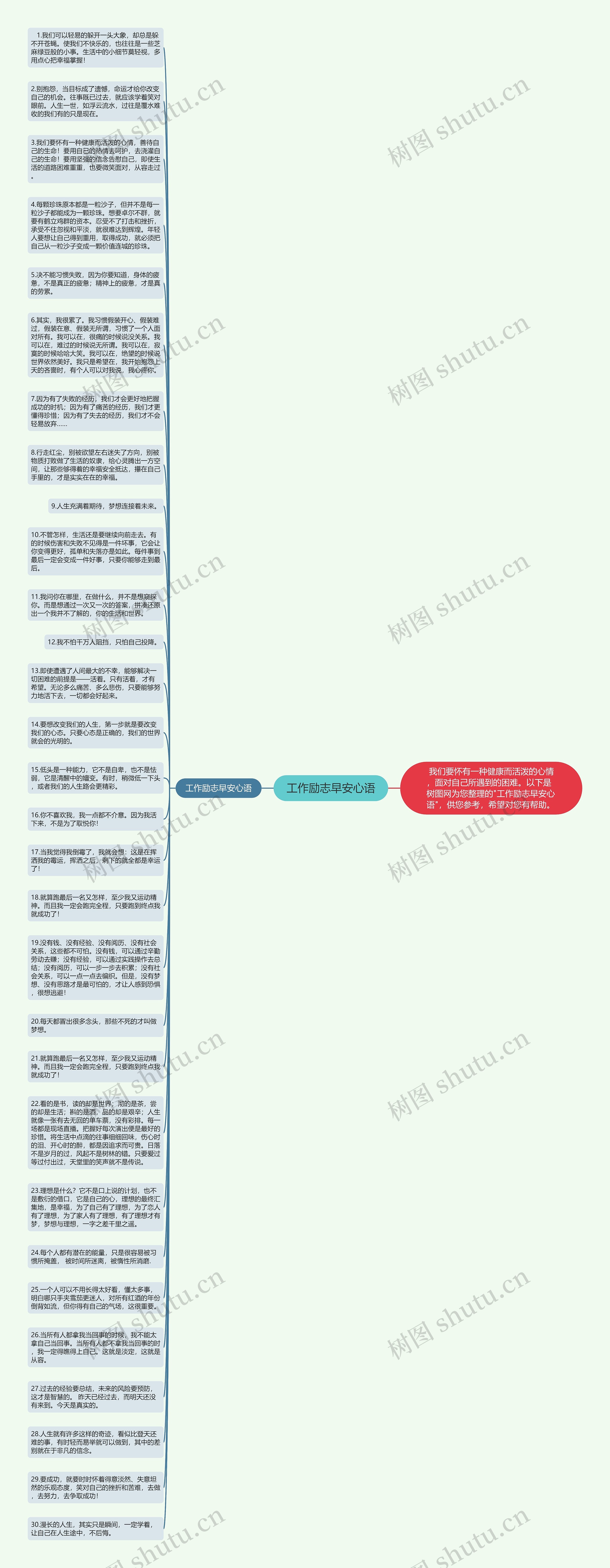 工作励志早安心语思维导图