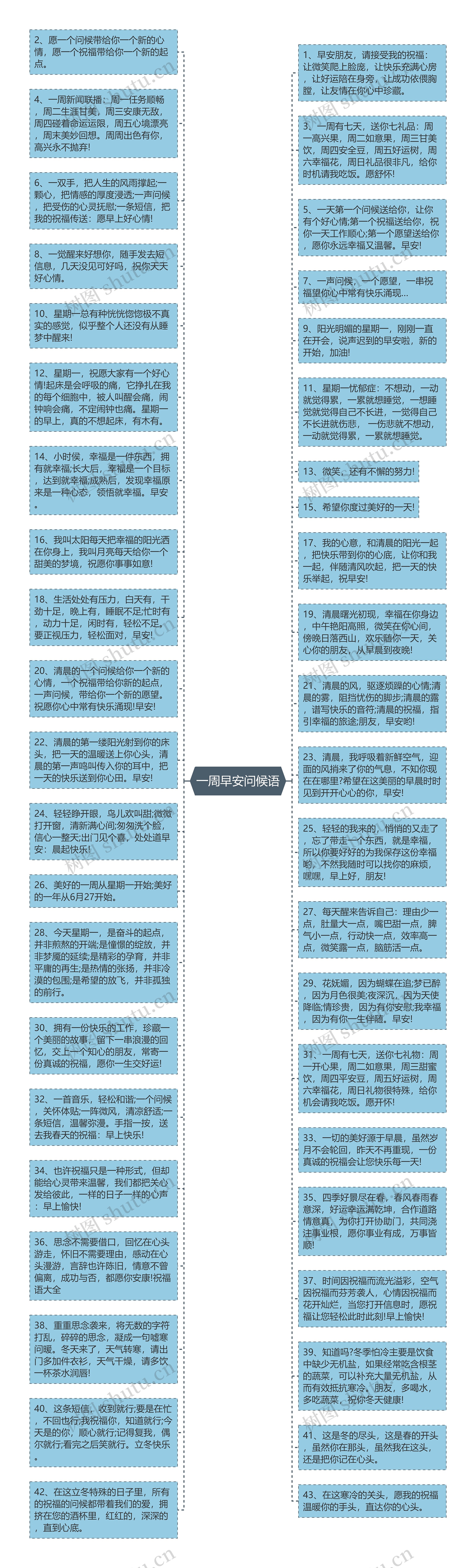 一周早安问候语思维导图