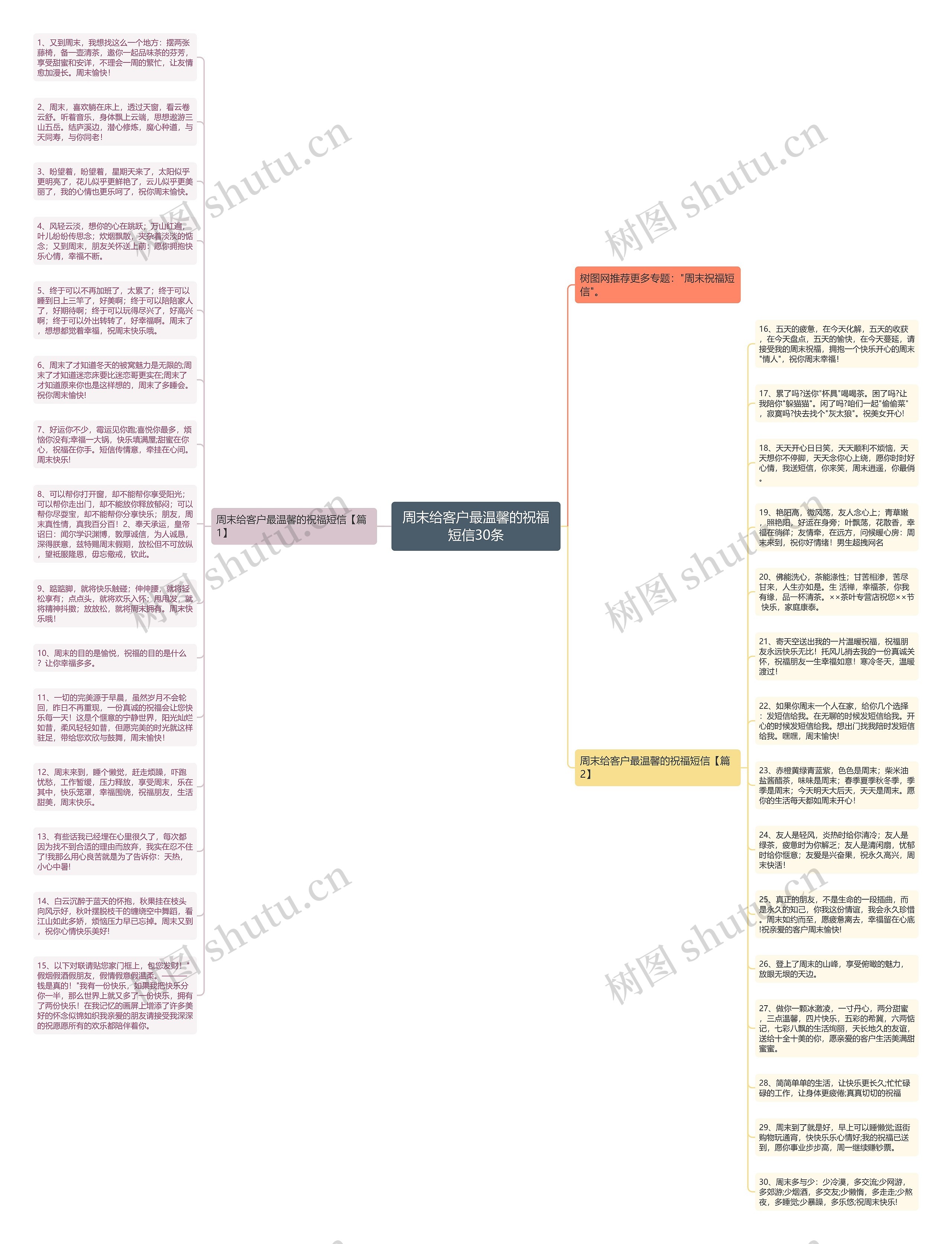 周末给客户最温馨的祝福短信30条思维导图