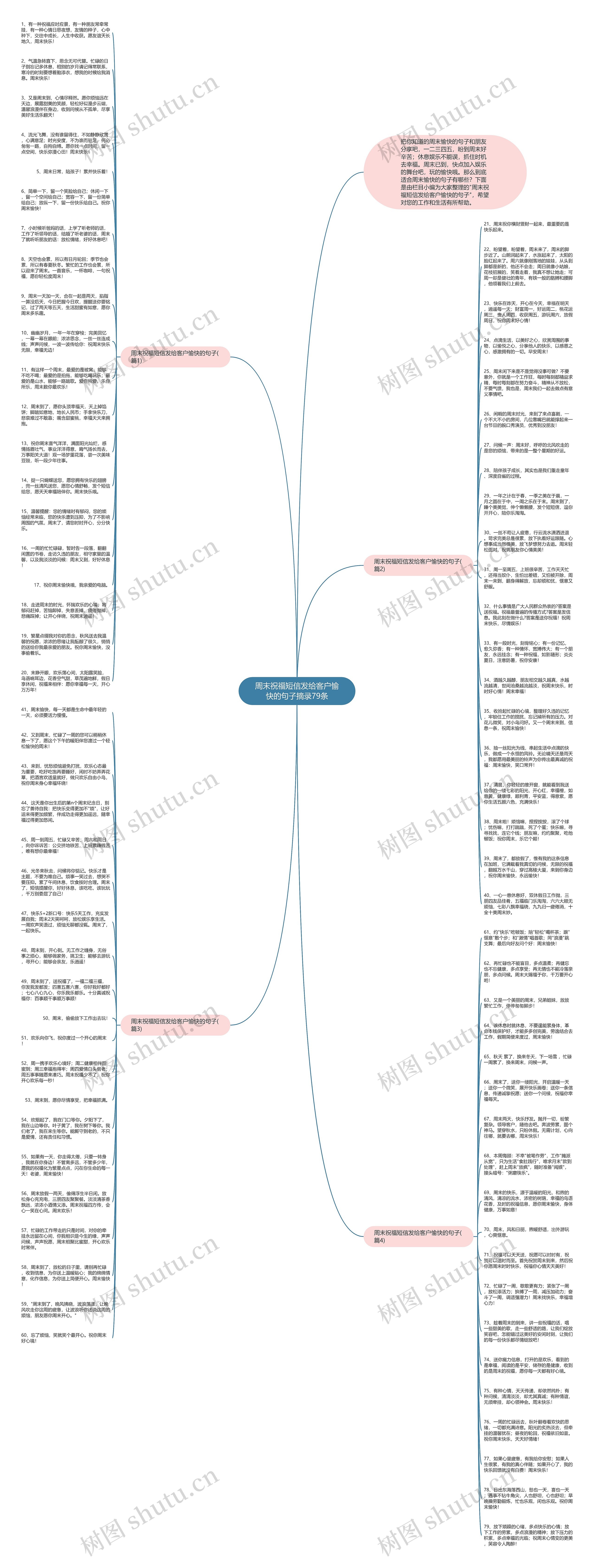 周末祝福短信发给客户愉快的句子摘录79条思维导图