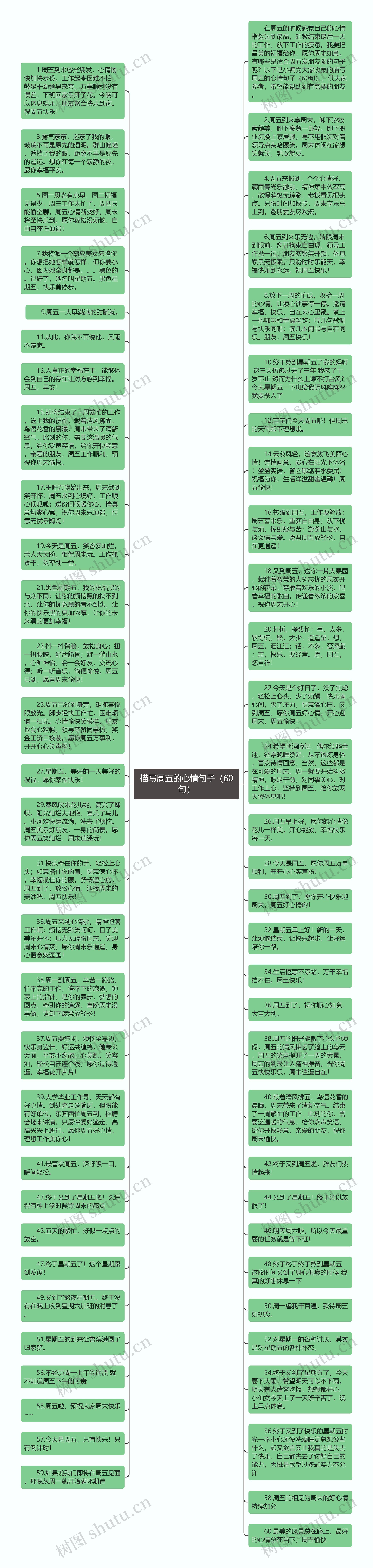 描写周五的心情句子（60句）思维导图