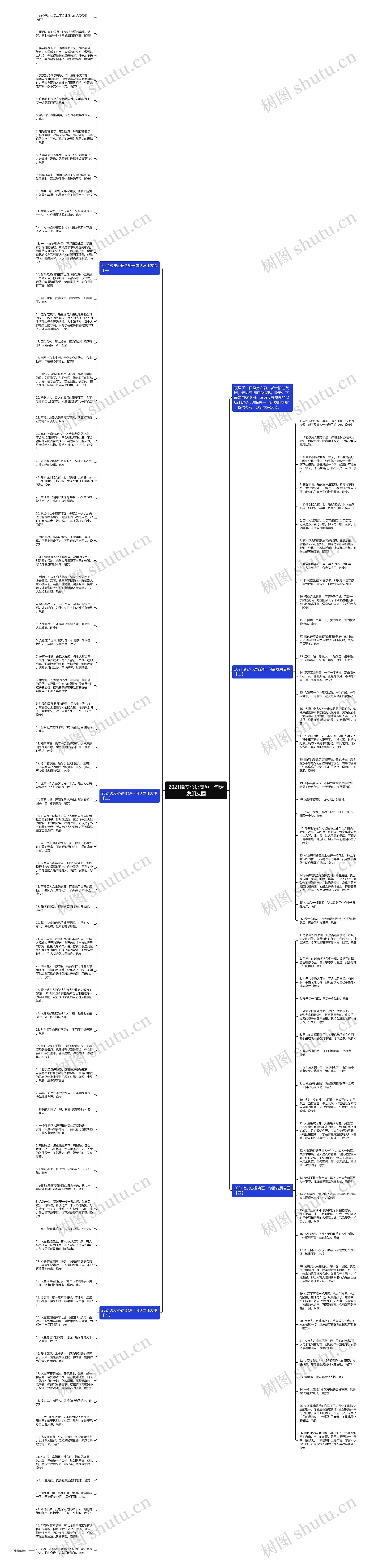 2021晚安心语简短一句话发朋友圈思维导图