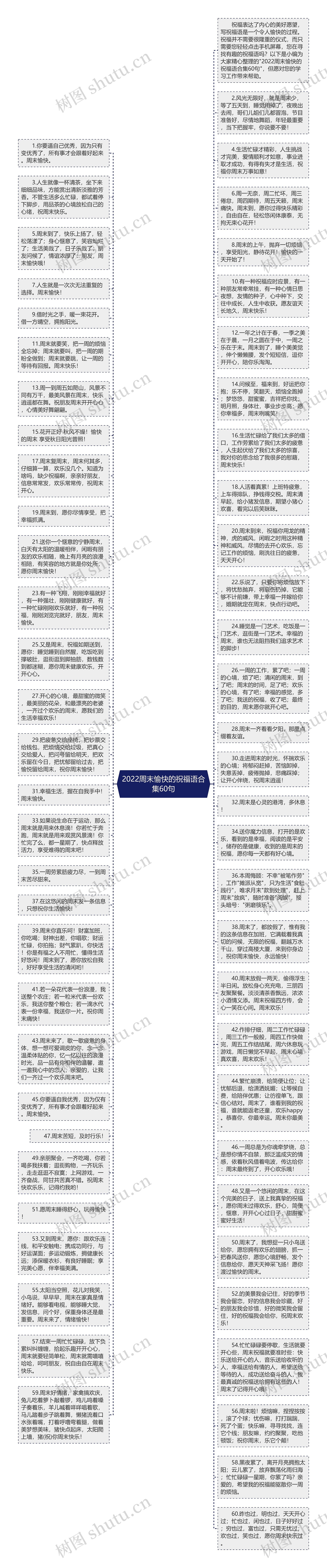 2022周末愉快的祝福语合集60句思维导图