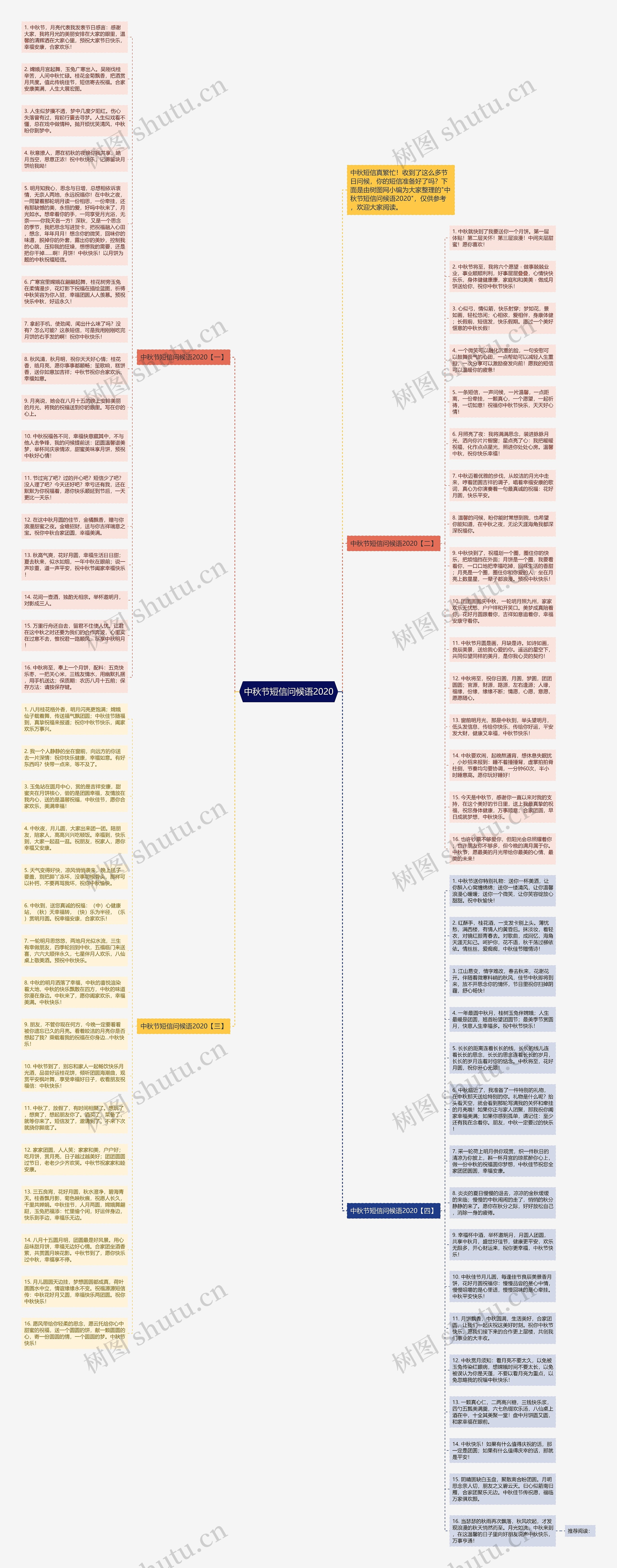 中秋节短信问候语2020思维导图