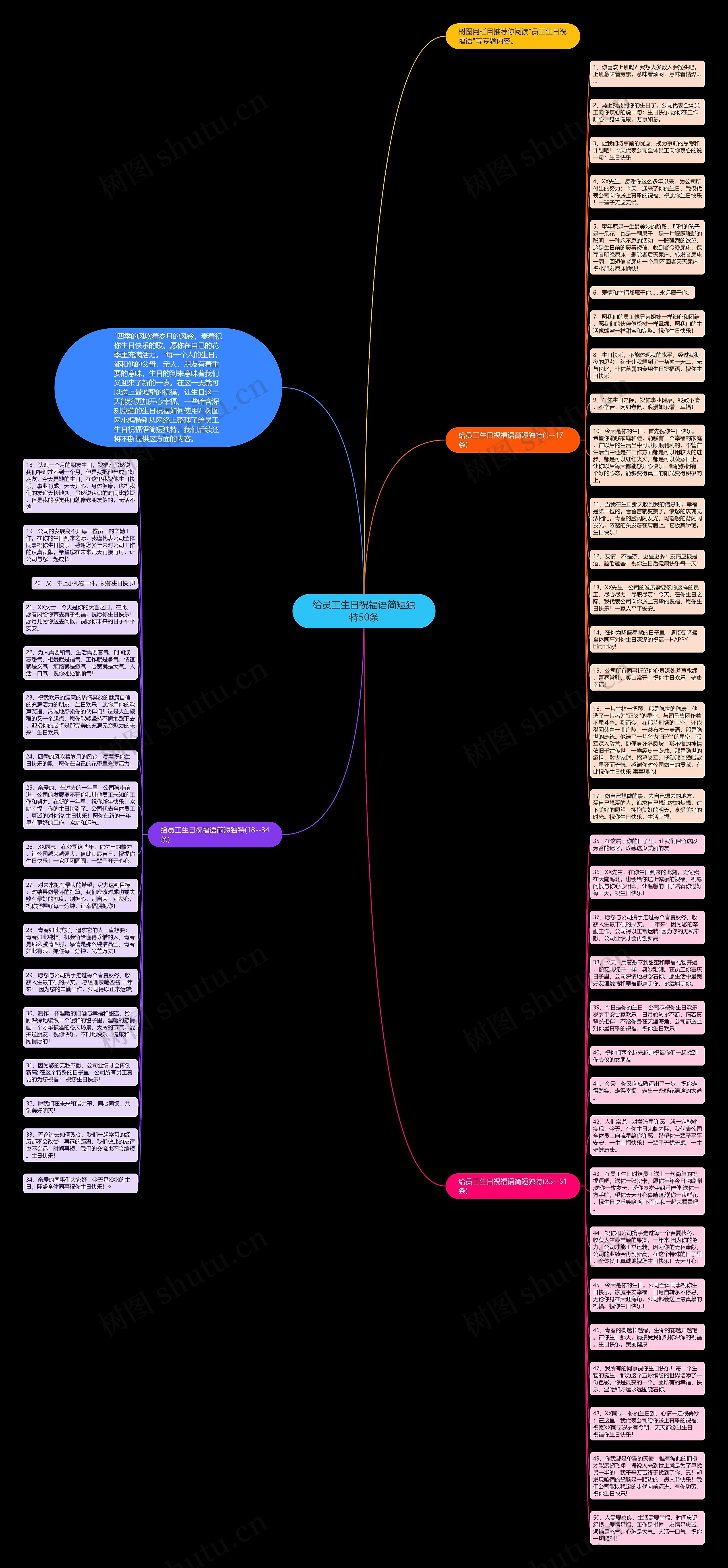 给员工生日祝福语简短独特50条思维导图