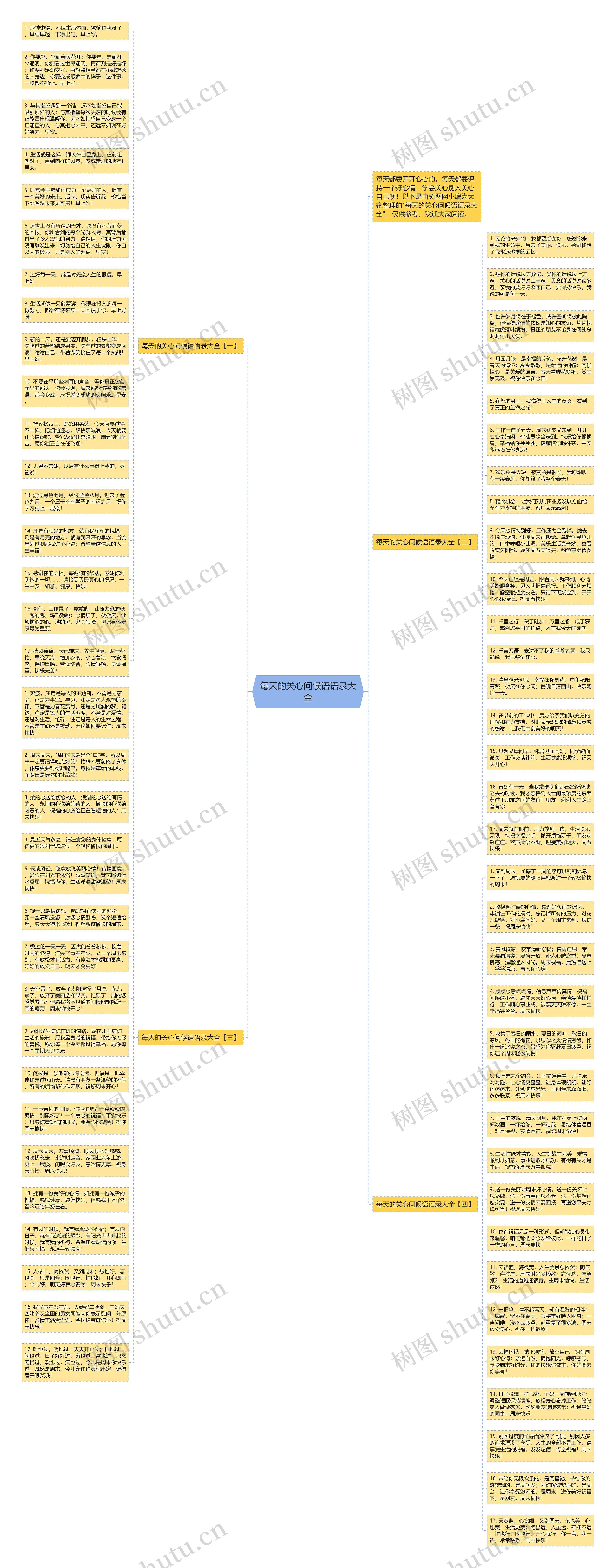 每天的关心问候语语录大全思维导图