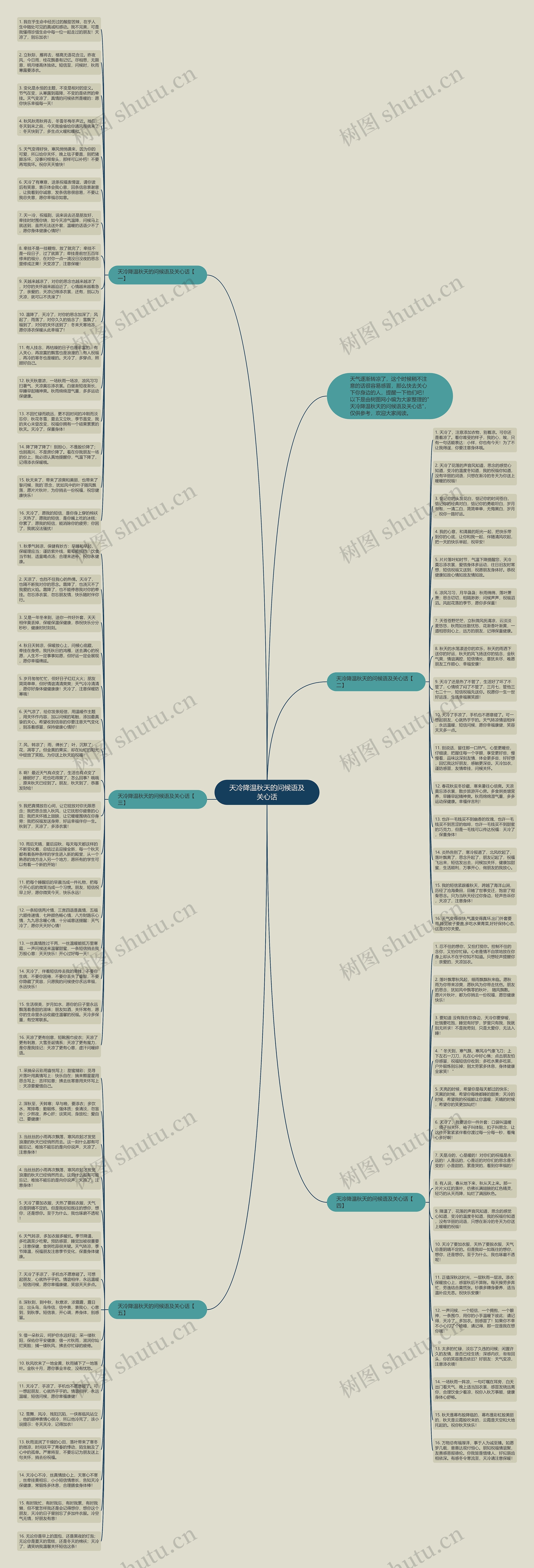 天冷降温秋天的问候语及关心话思维导图