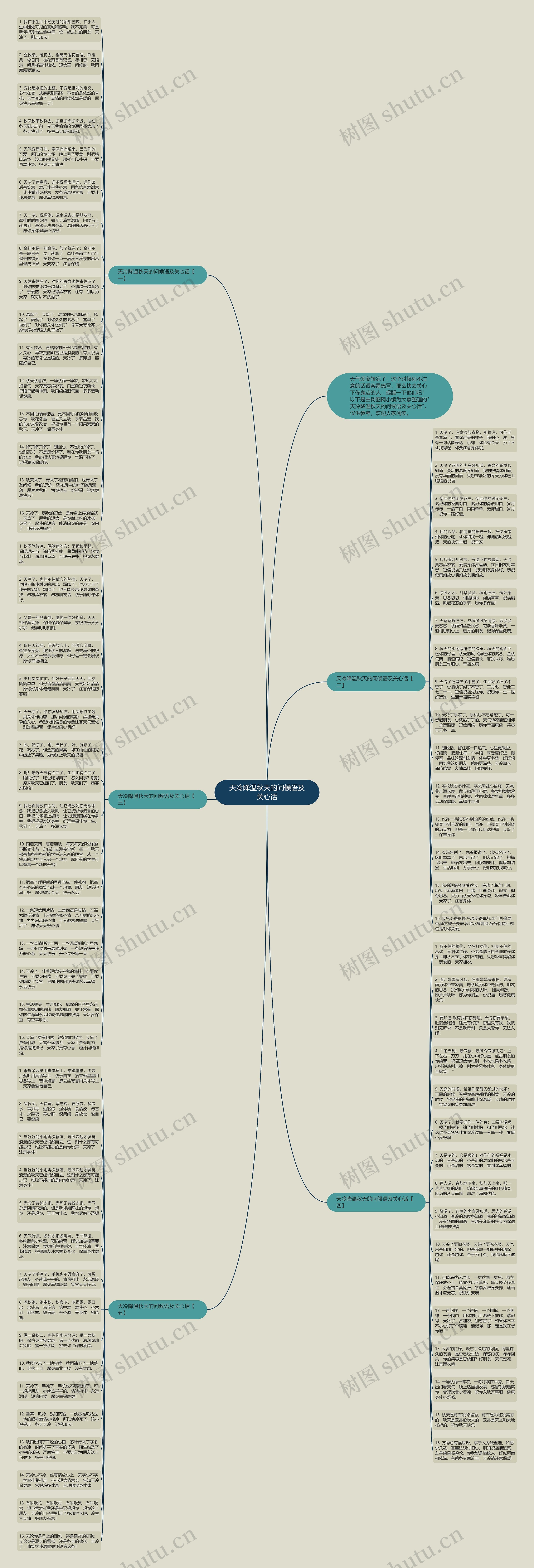 天冷降温秋天的问候语及关心话思维导图高清图 天冷降温秋天的问候语及关心话思维导图