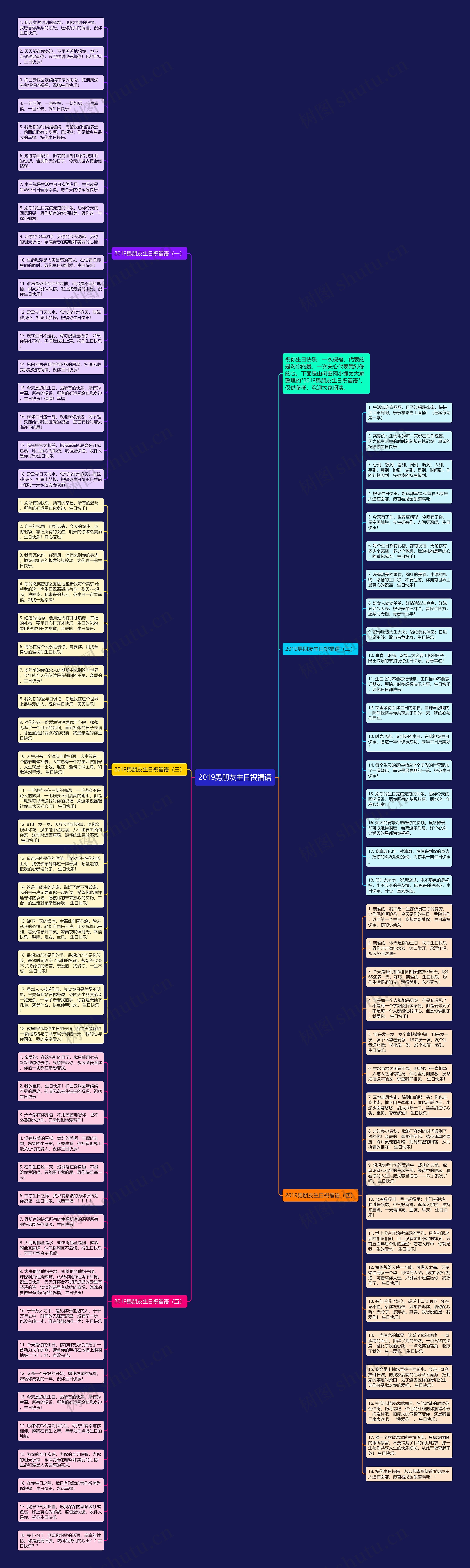 2019男朋友生日祝福语思维导图