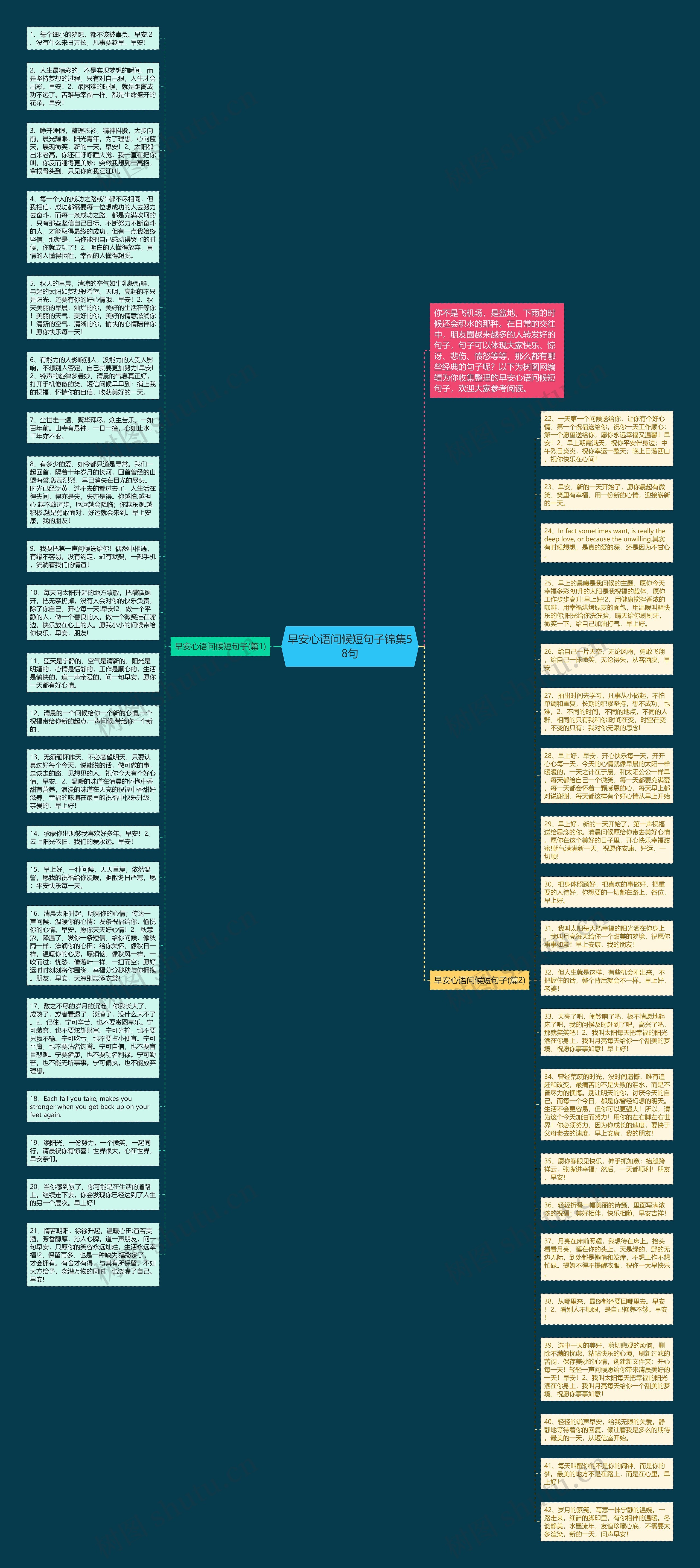 早安心语问候短句子锦集58句思维导图