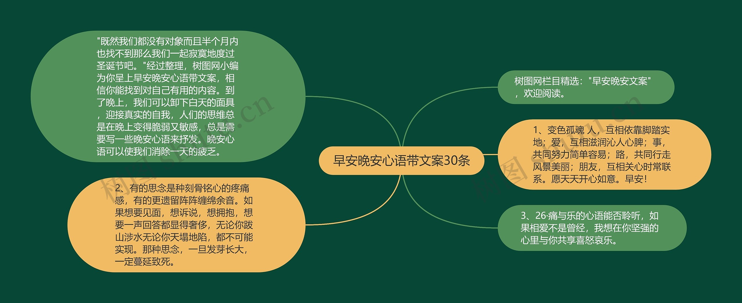 早安晚安心语带文案30条思维导图