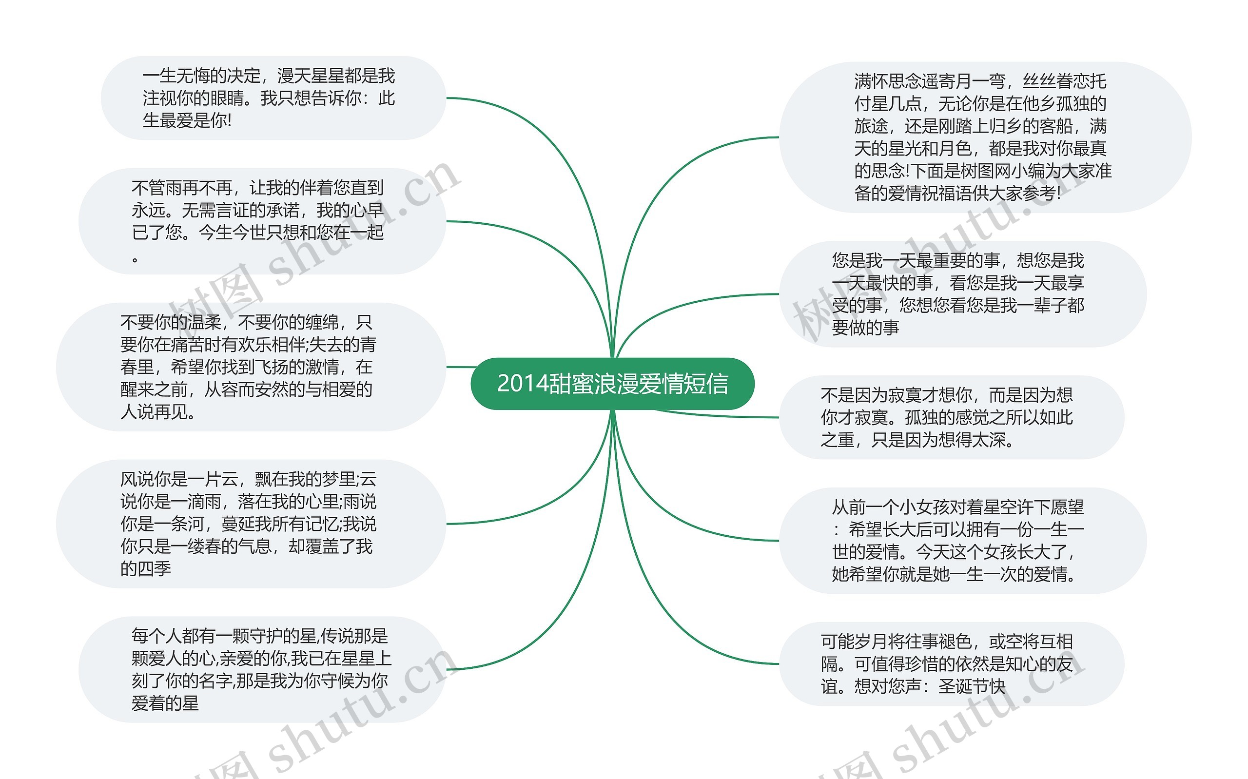 2014甜蜜浪漫爱情短信思维导图