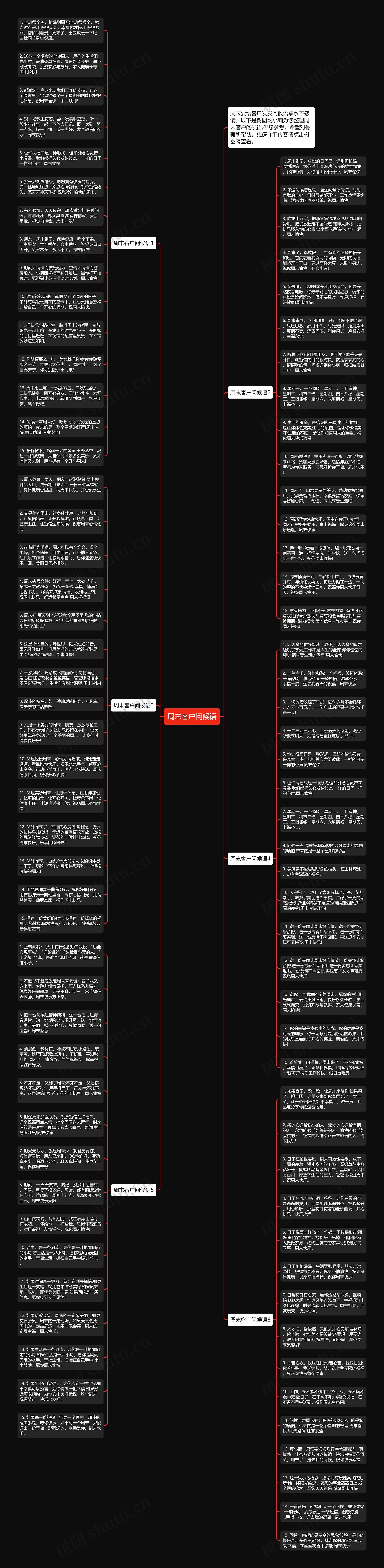 周末客户问候语思维导图