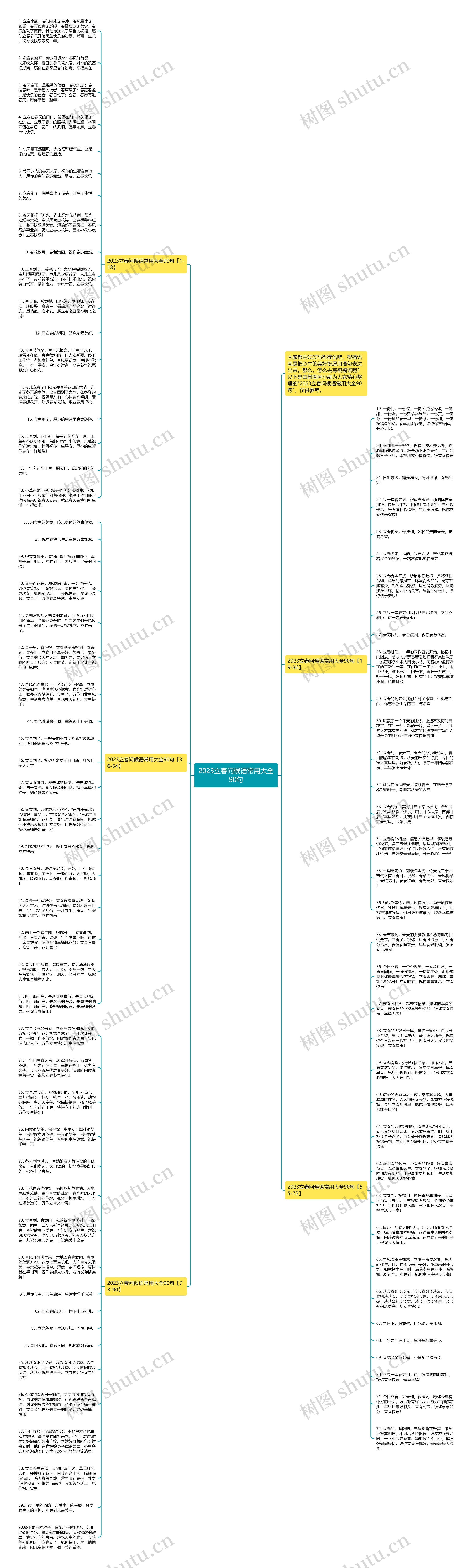 2023立春问候语常用大全90句