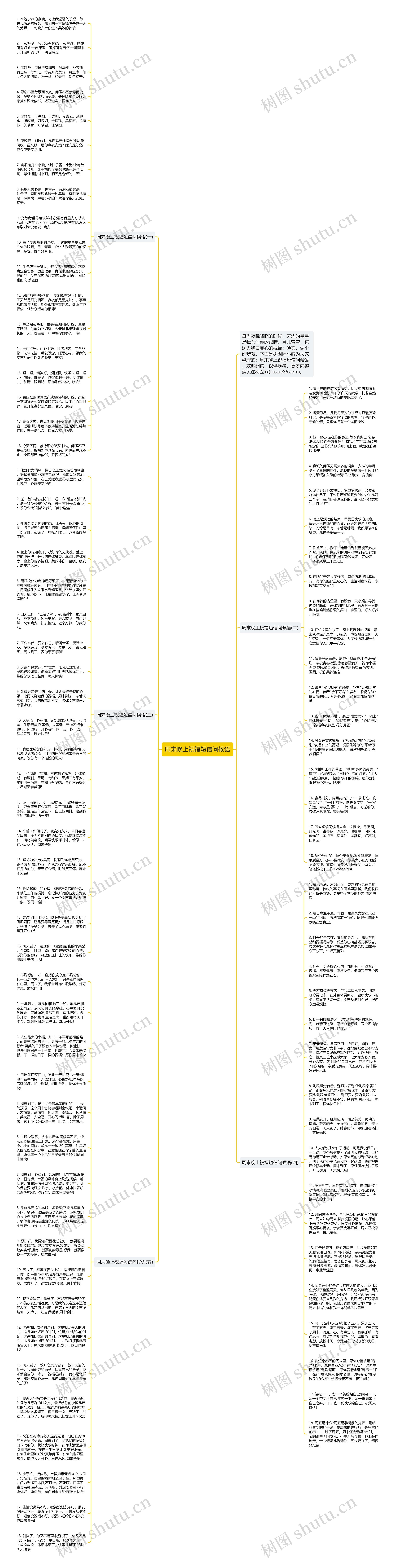 周末晚上祝福短信问候语思维导图