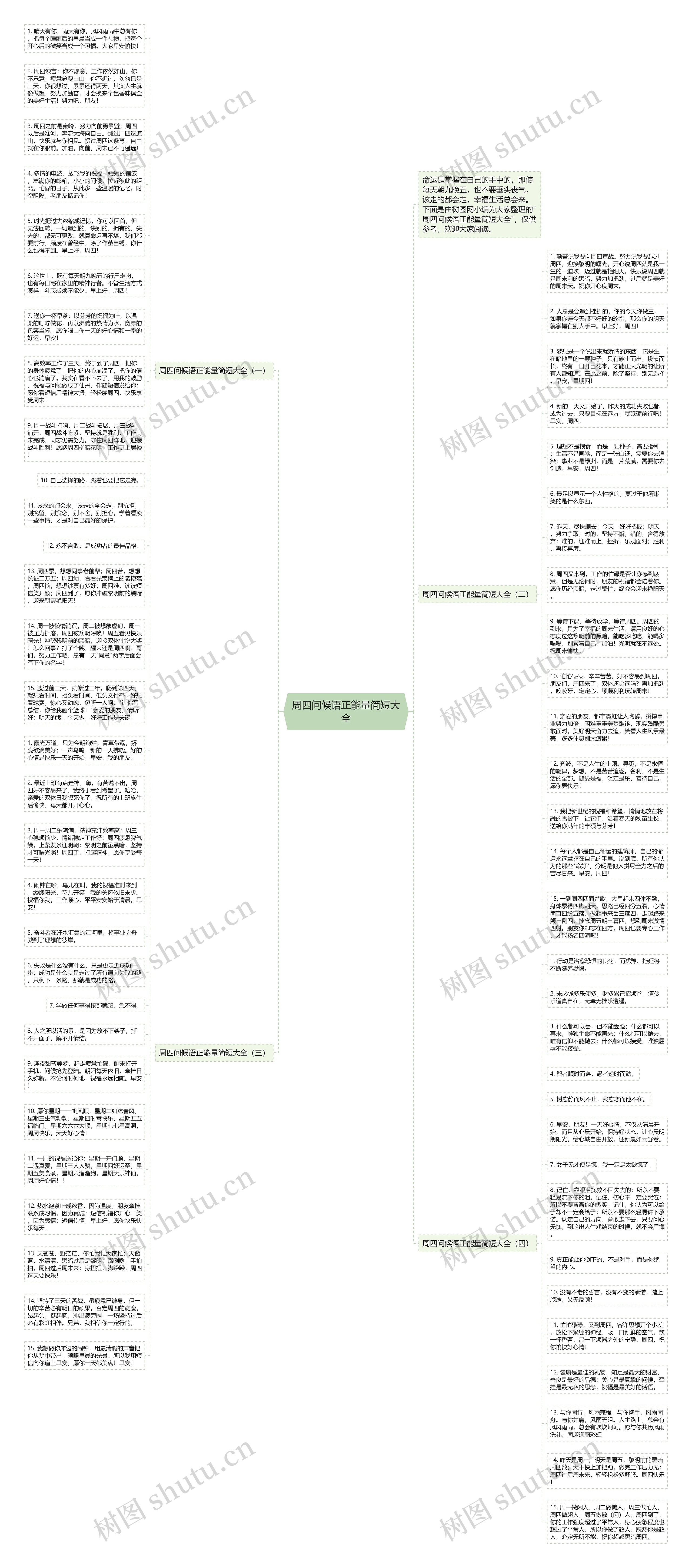 周四问候语正能量简短大全思维导图