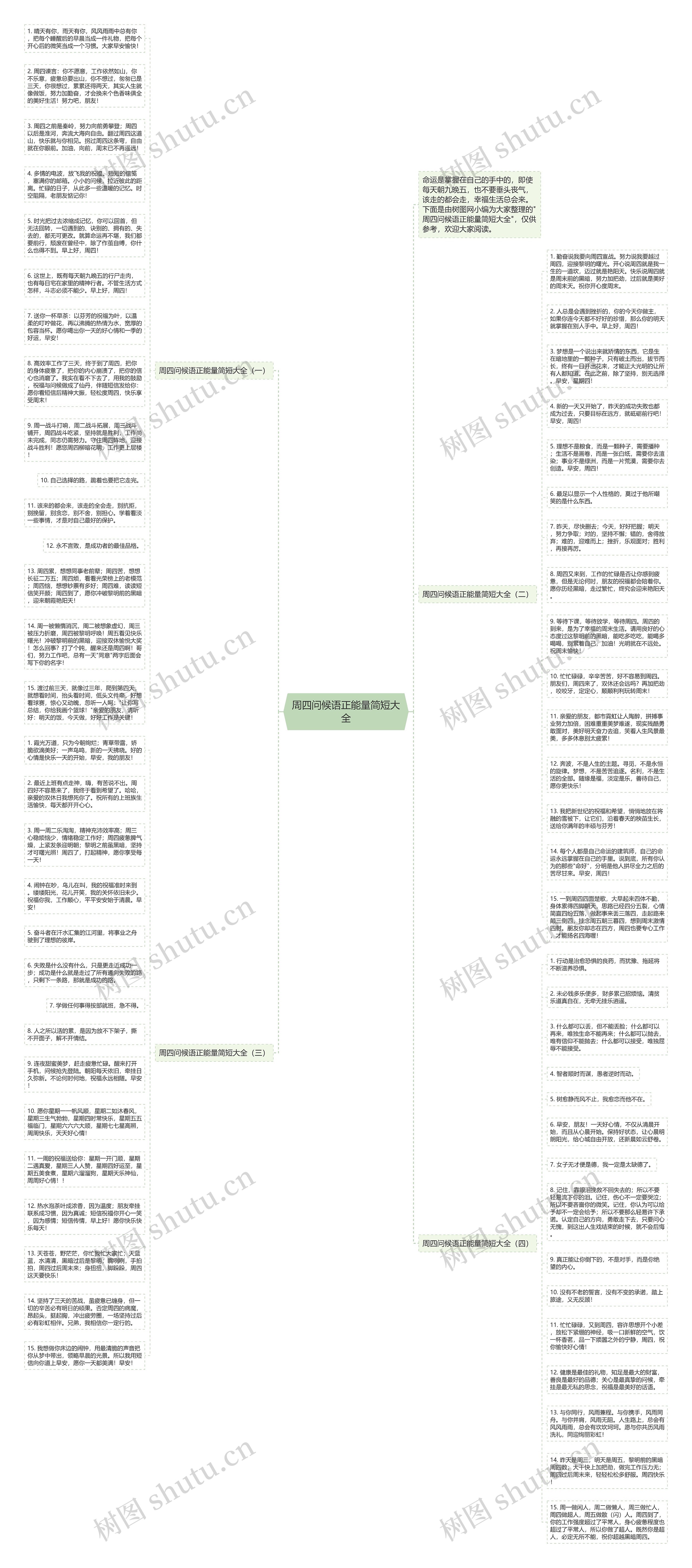 周四问候语正能量简短大全思维导图高清图 周四问候语正能量简短大全思维导图