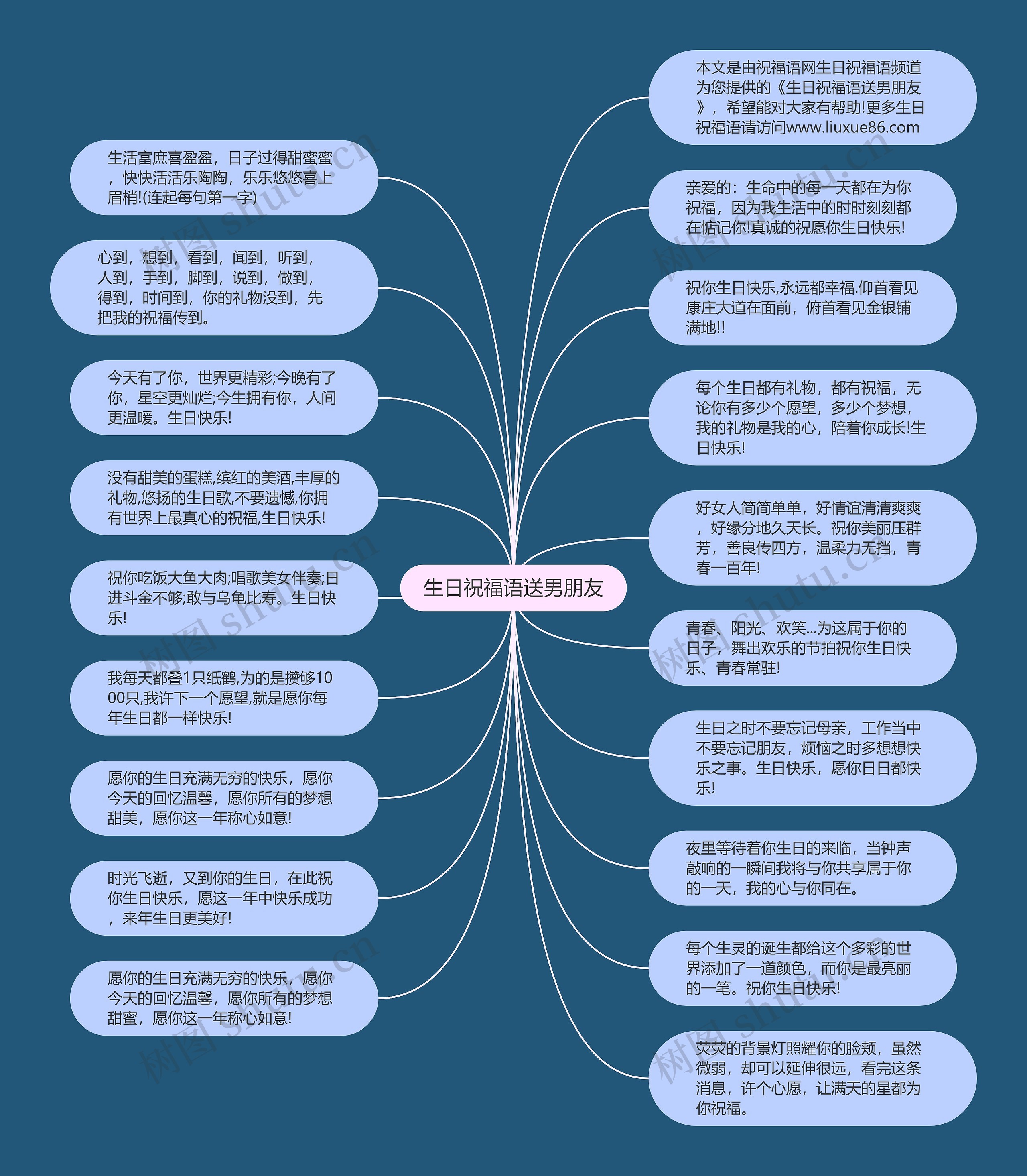 生日祝福语送男朋友