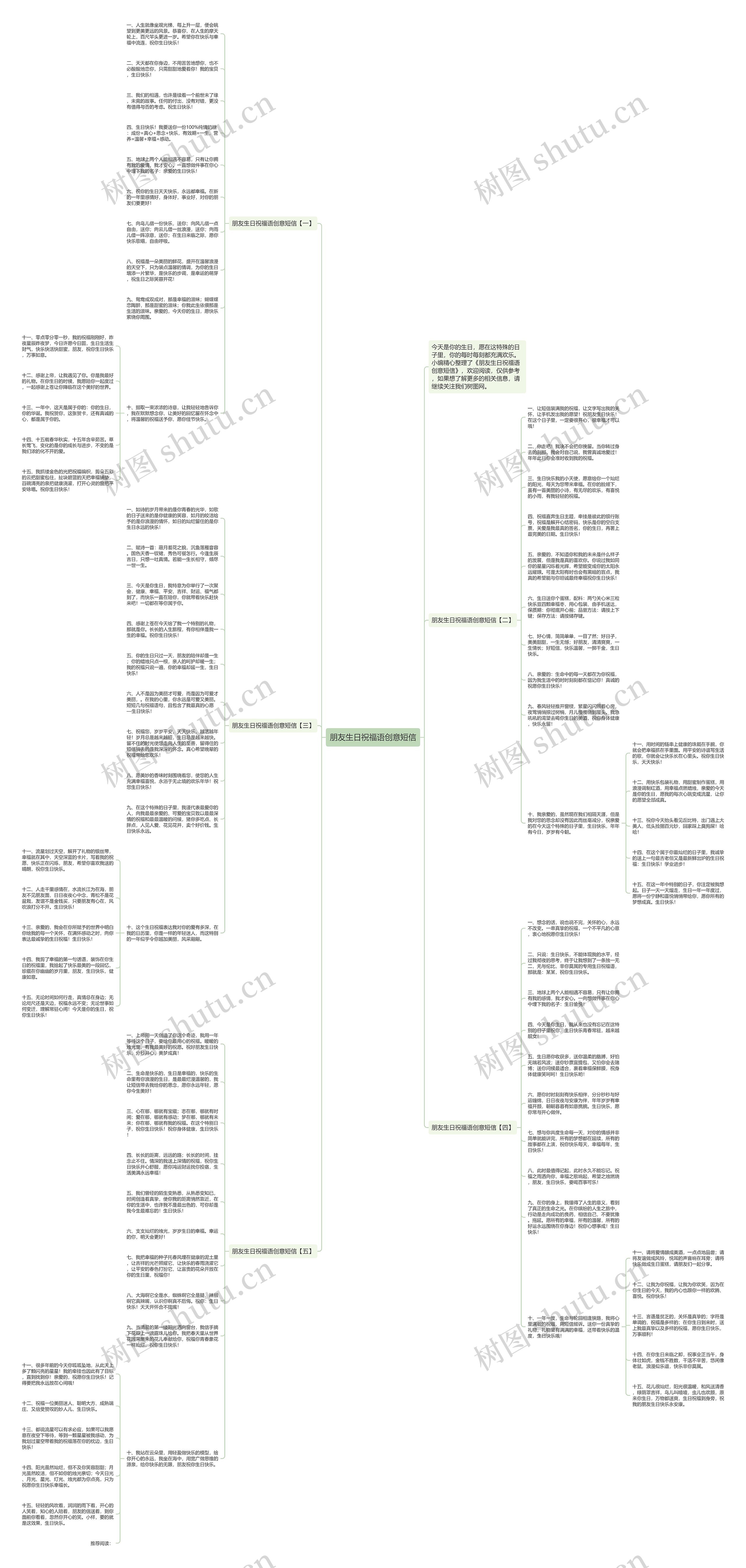 朋友生日祝福语创意短信思维导图