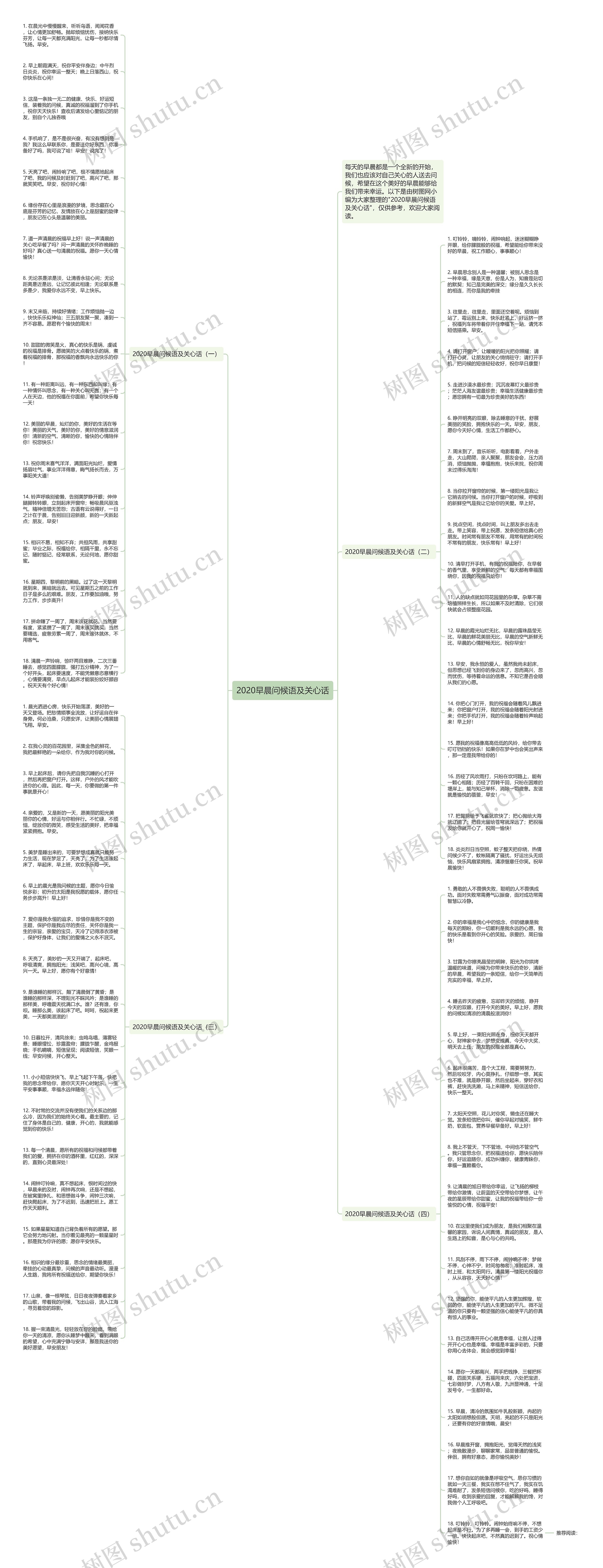 2020早晨问候语及关心话思维导图高清图 2020早晨问候语及关心话思维导图