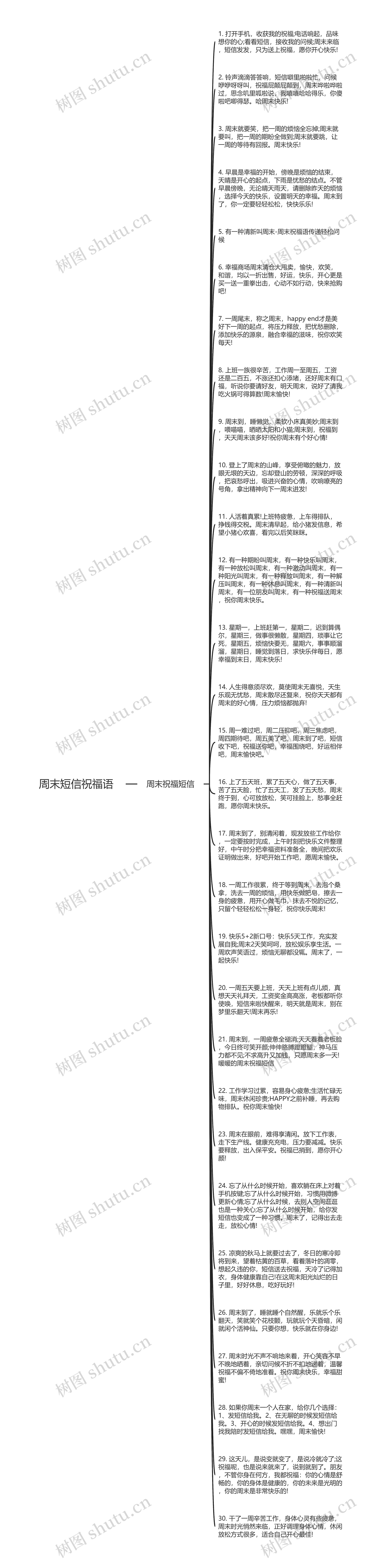 周末短信祝福语思维导图