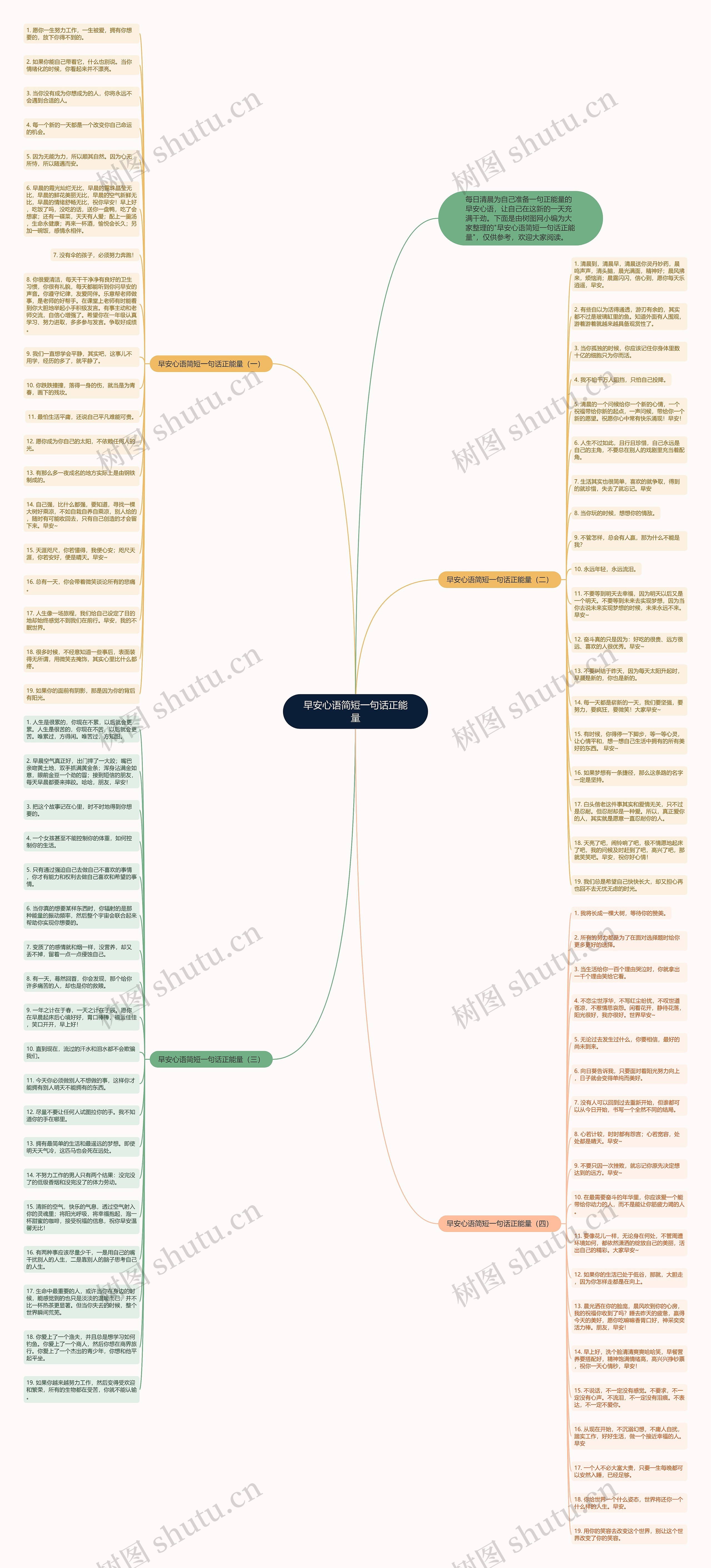 早安心语简短一句话正能量思维导图