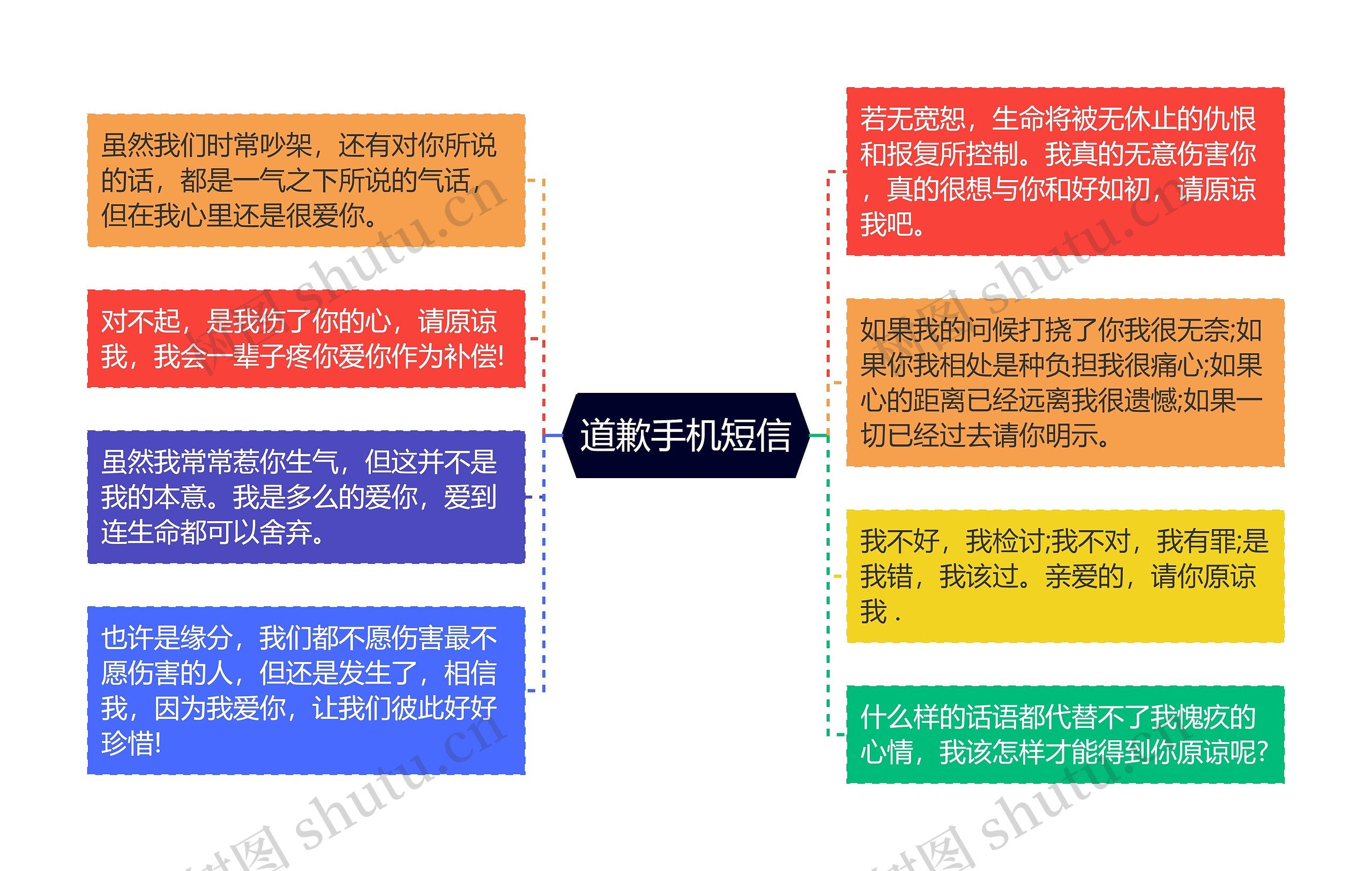 道歉手机短信思维导图