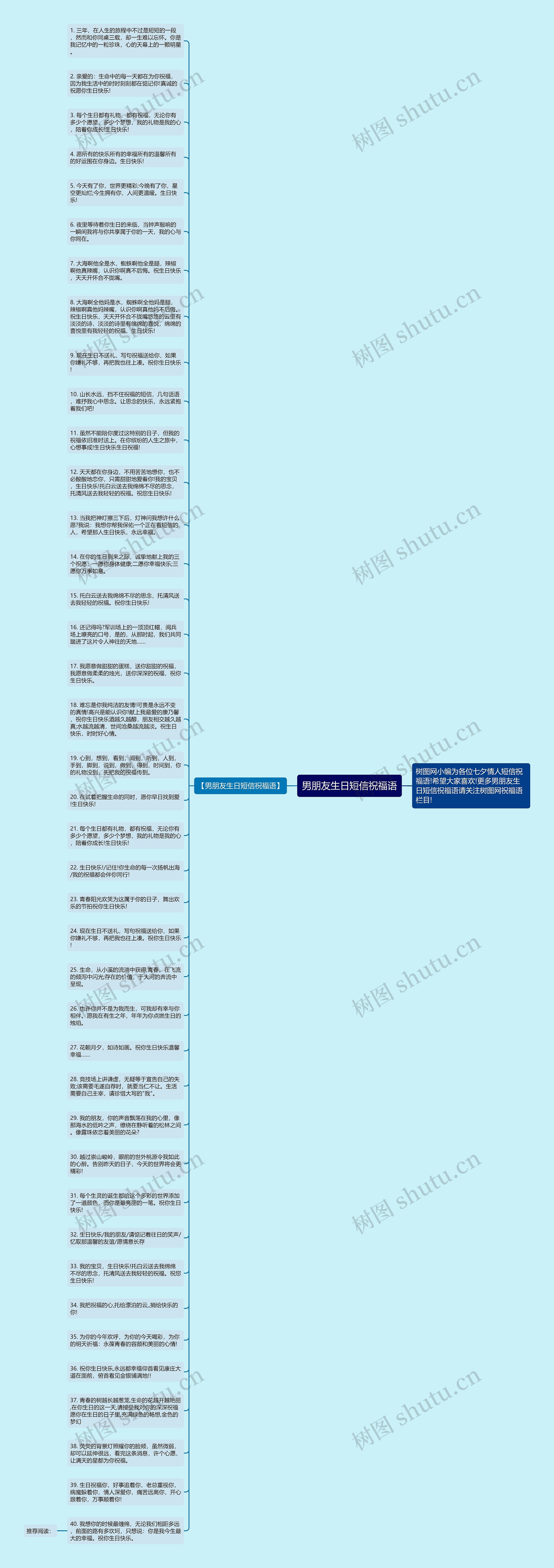 男朋友生日短信祝福语思维导图